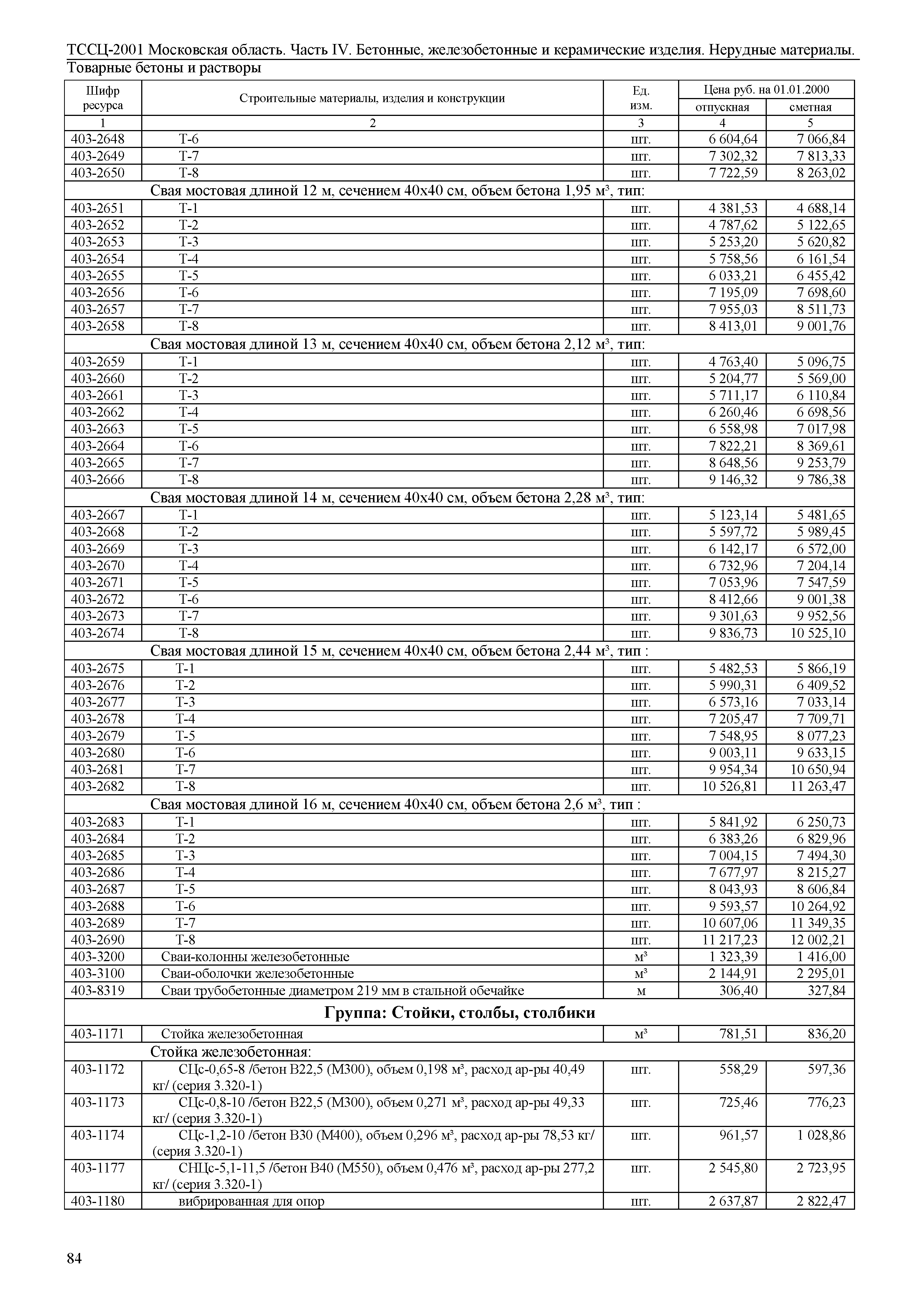 ТССЦ 01-2001 Московская область