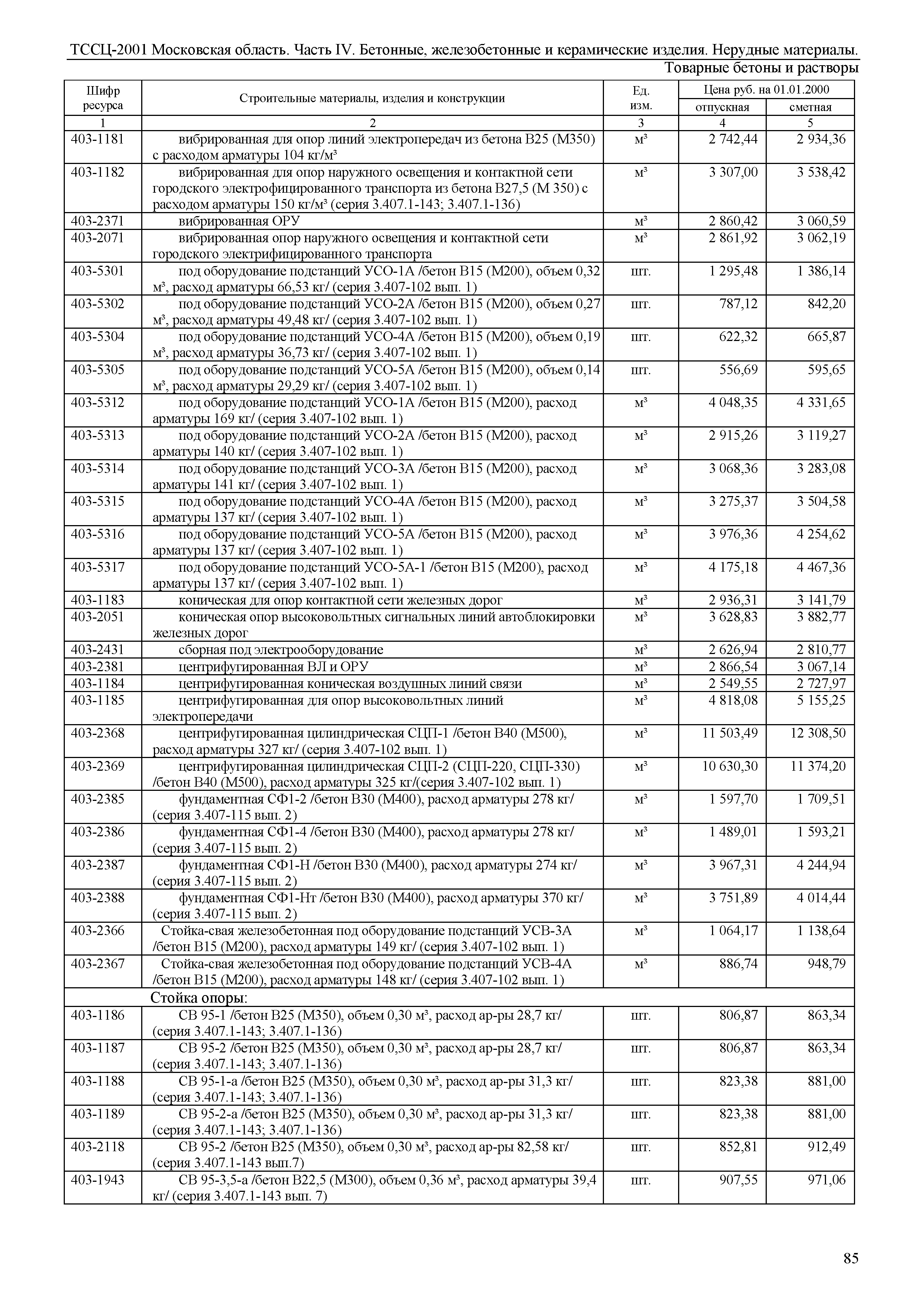 ТССЦ 01-2001 Московская область