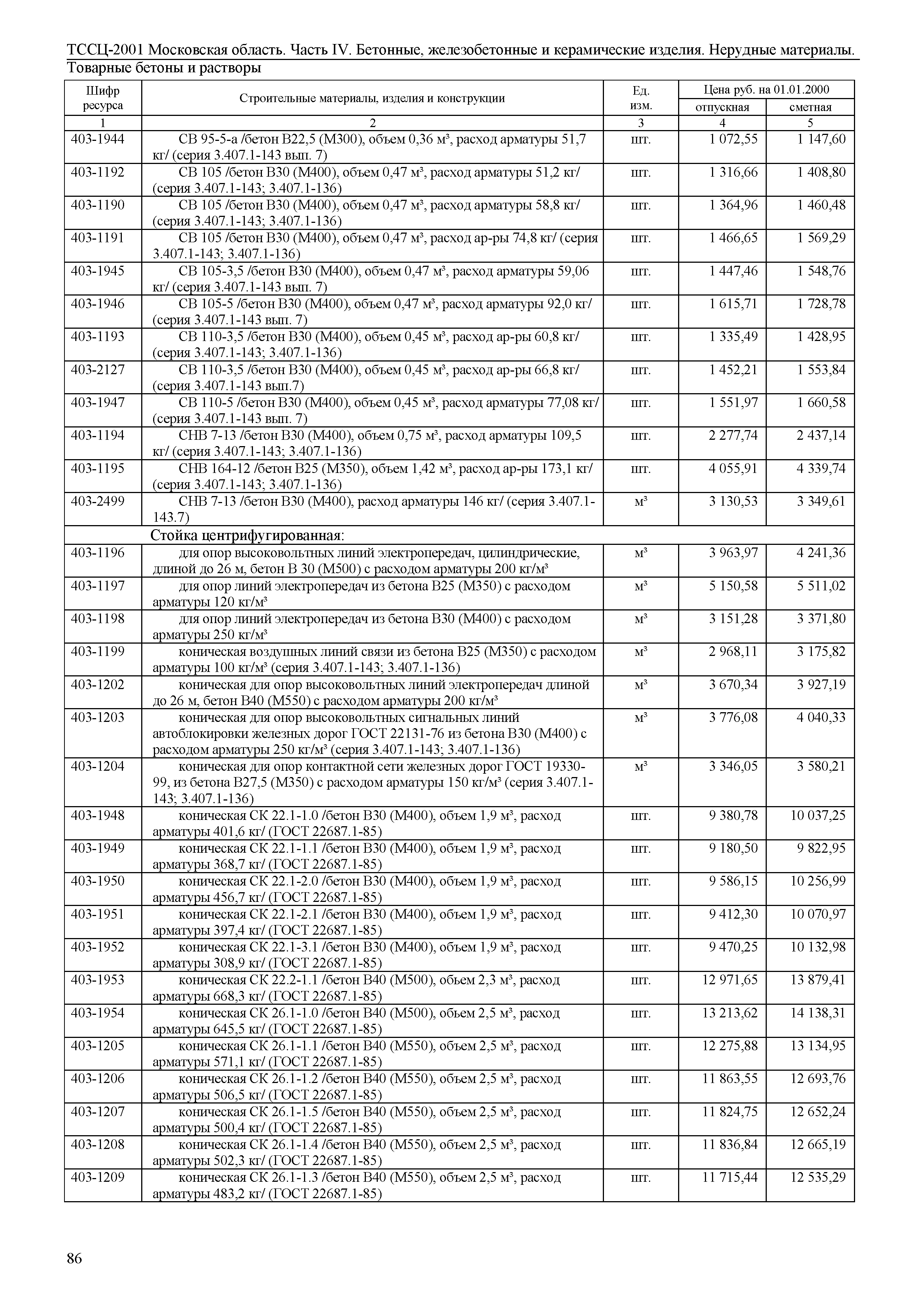 ТССЦ 01-2001 Московская область