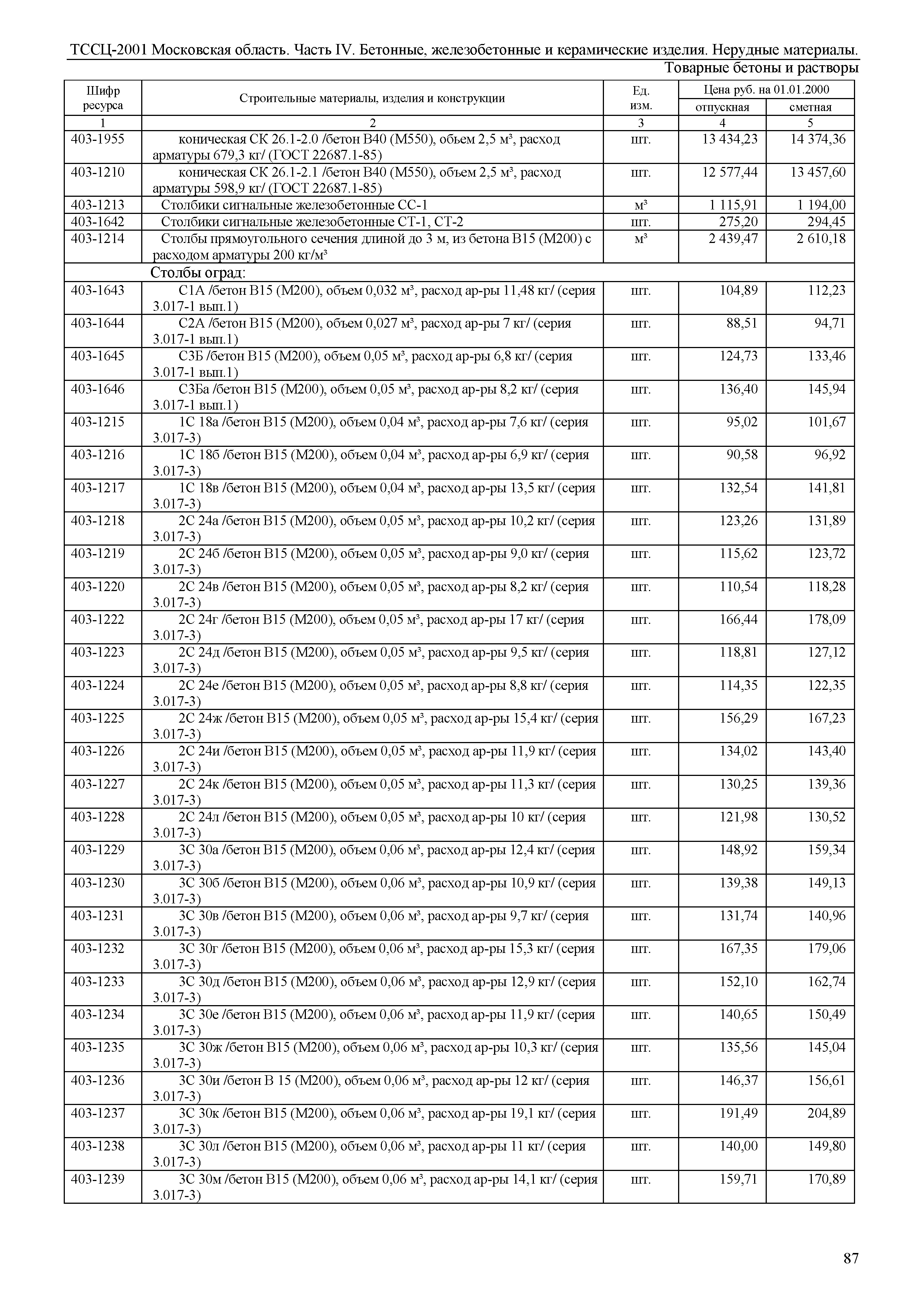 ТССЦ 01-2001 Московская область