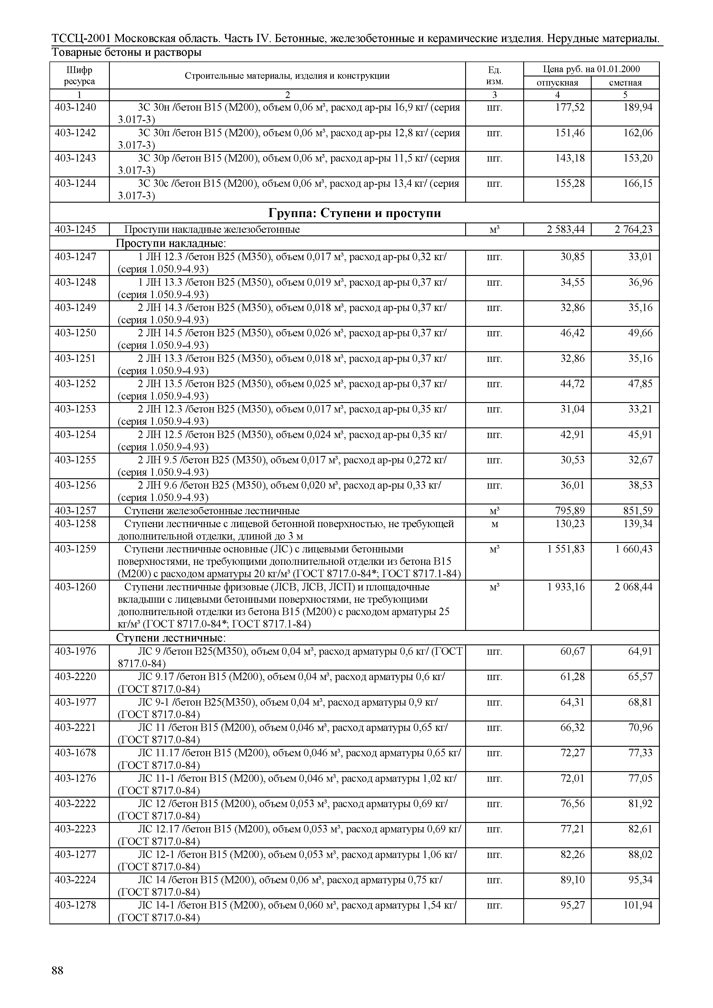 ТССЦ 01-2001 Московская область