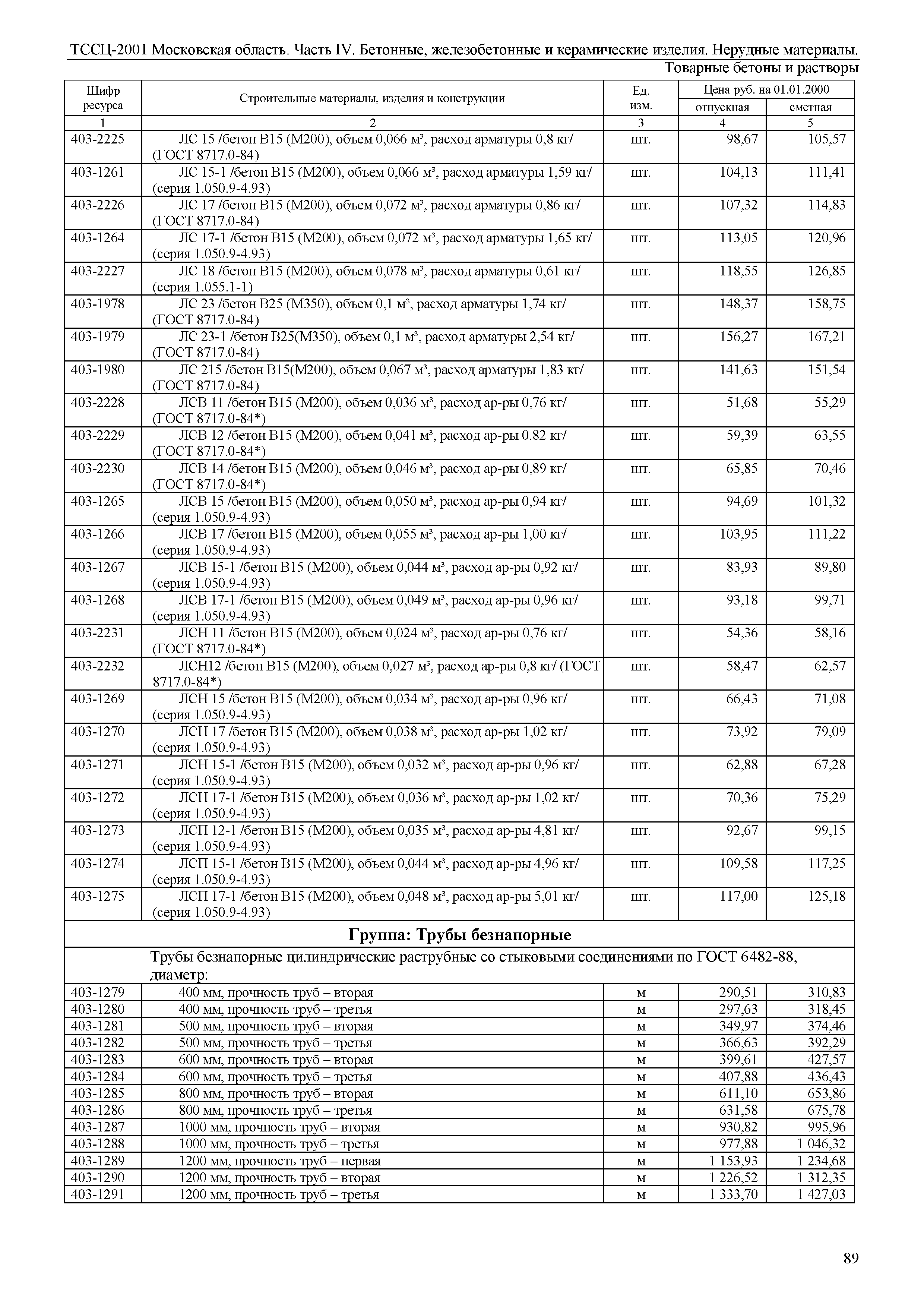 ТССЦ 01-2001 Московская область