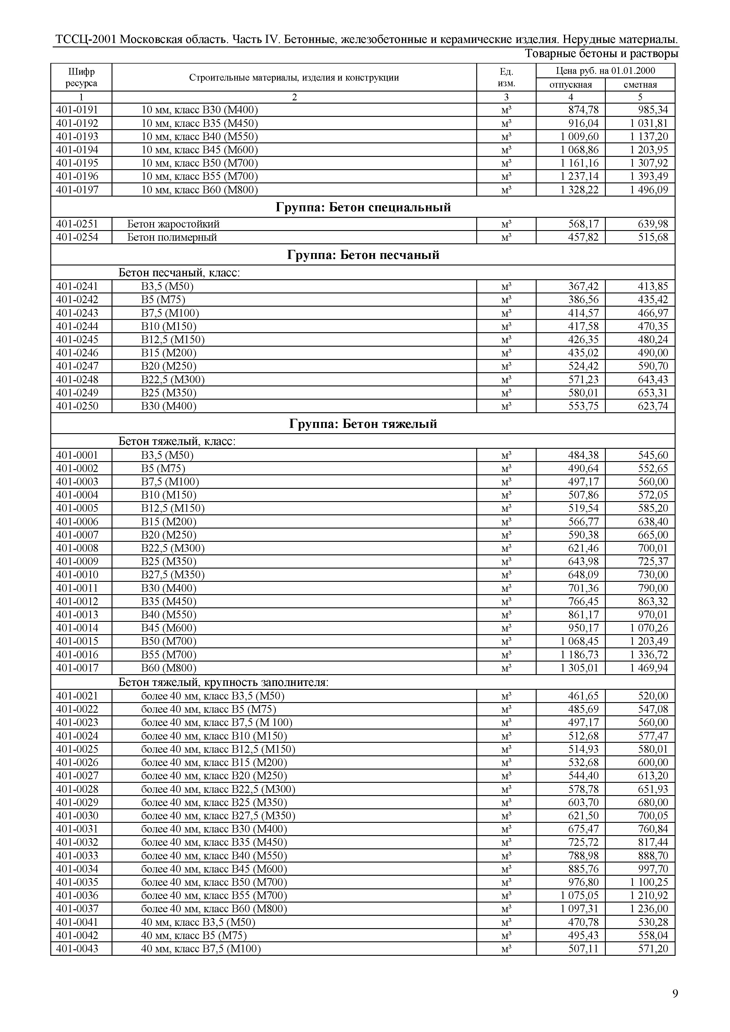 ТССЦ 01-2001 Московская область