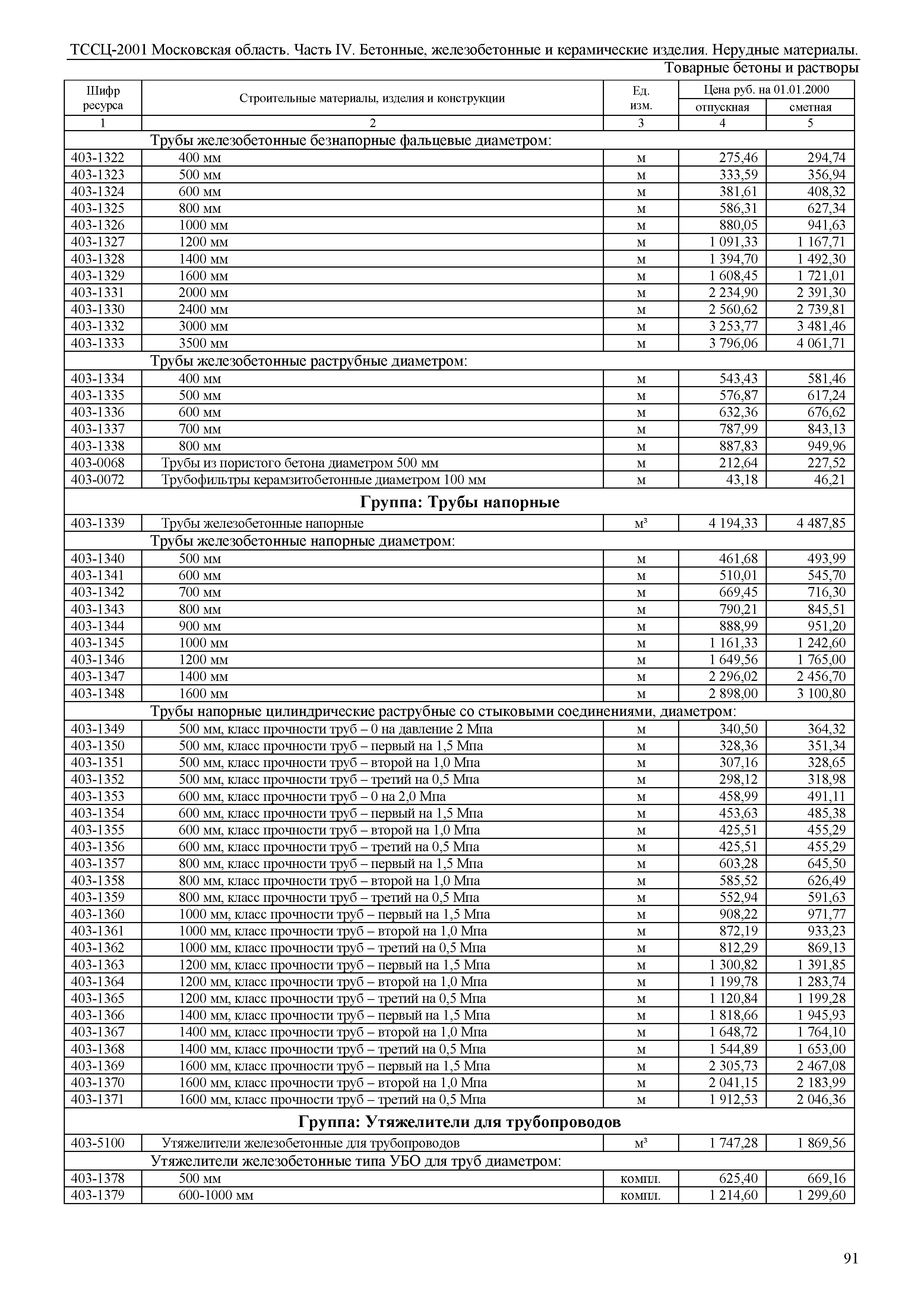 ТССЦ 01-2001 Московская область