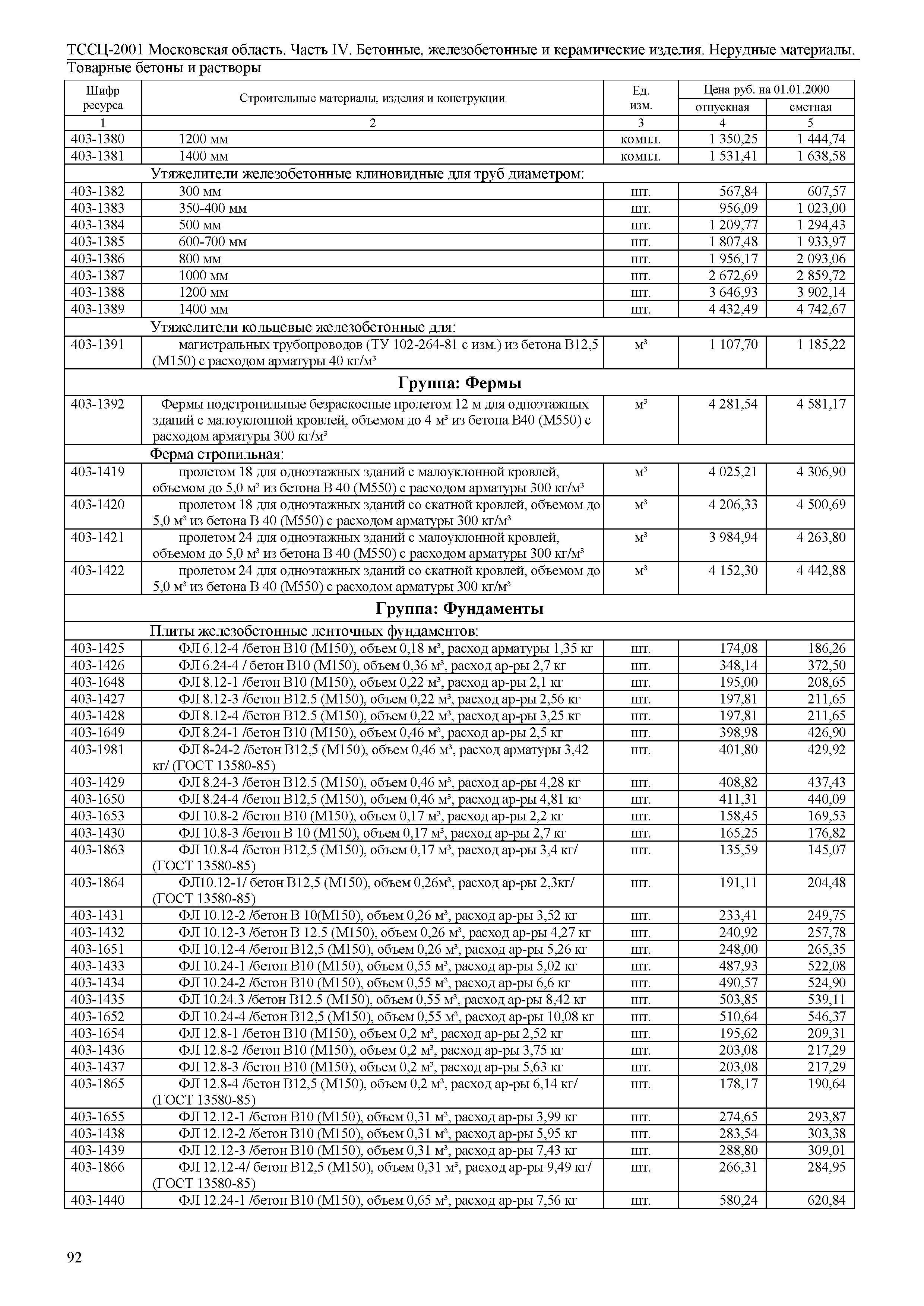 ТССЦ 01-2001 Московская область