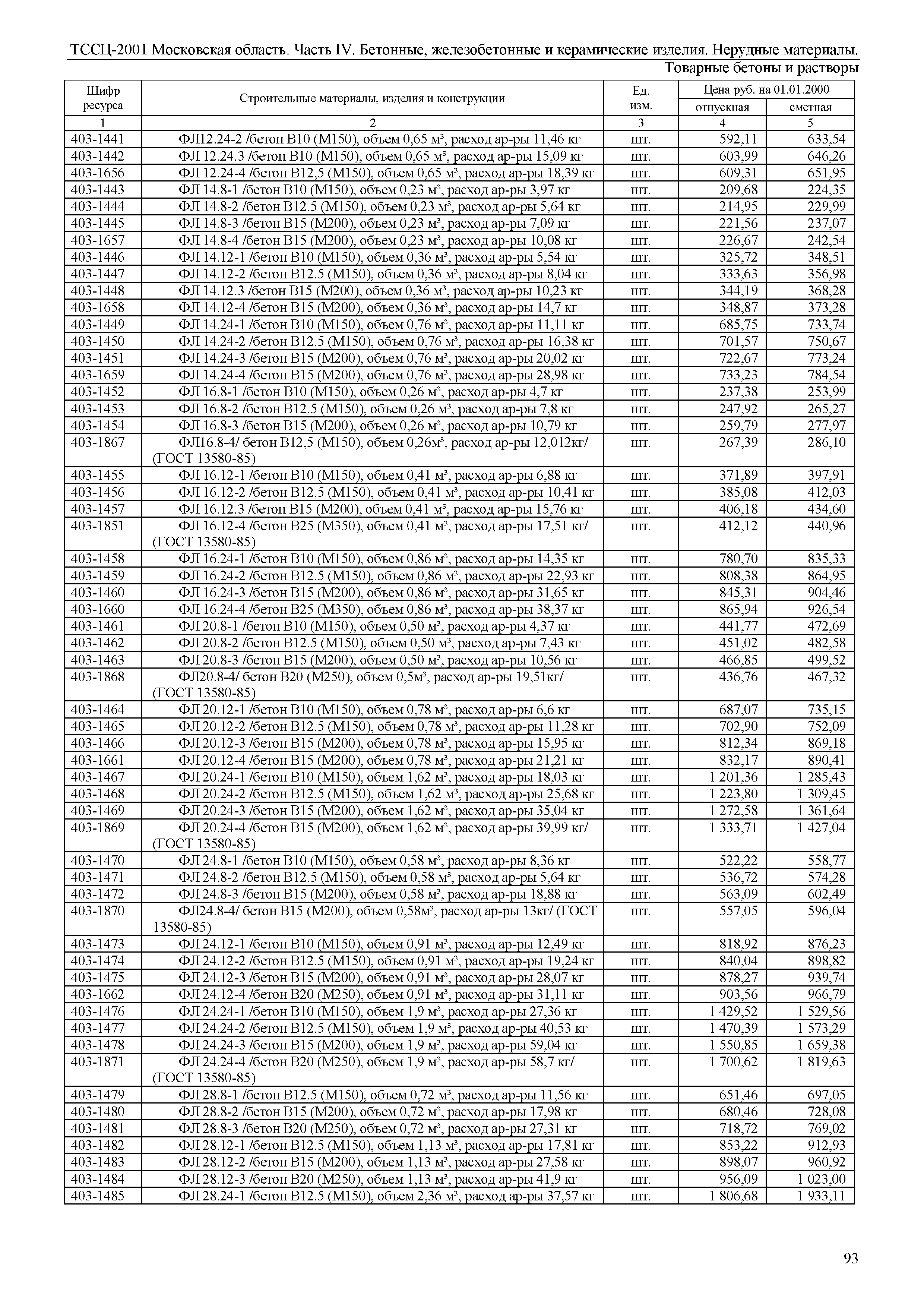 ТССЦ 01-2001 Московская область