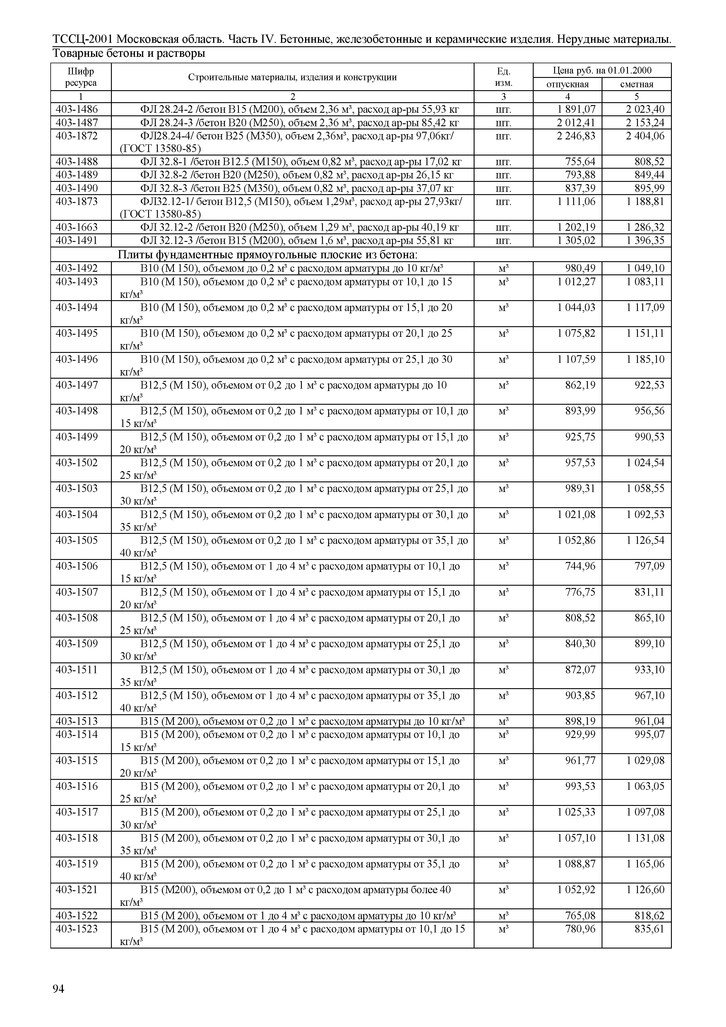 ТССЦ 01-2001 Московская область