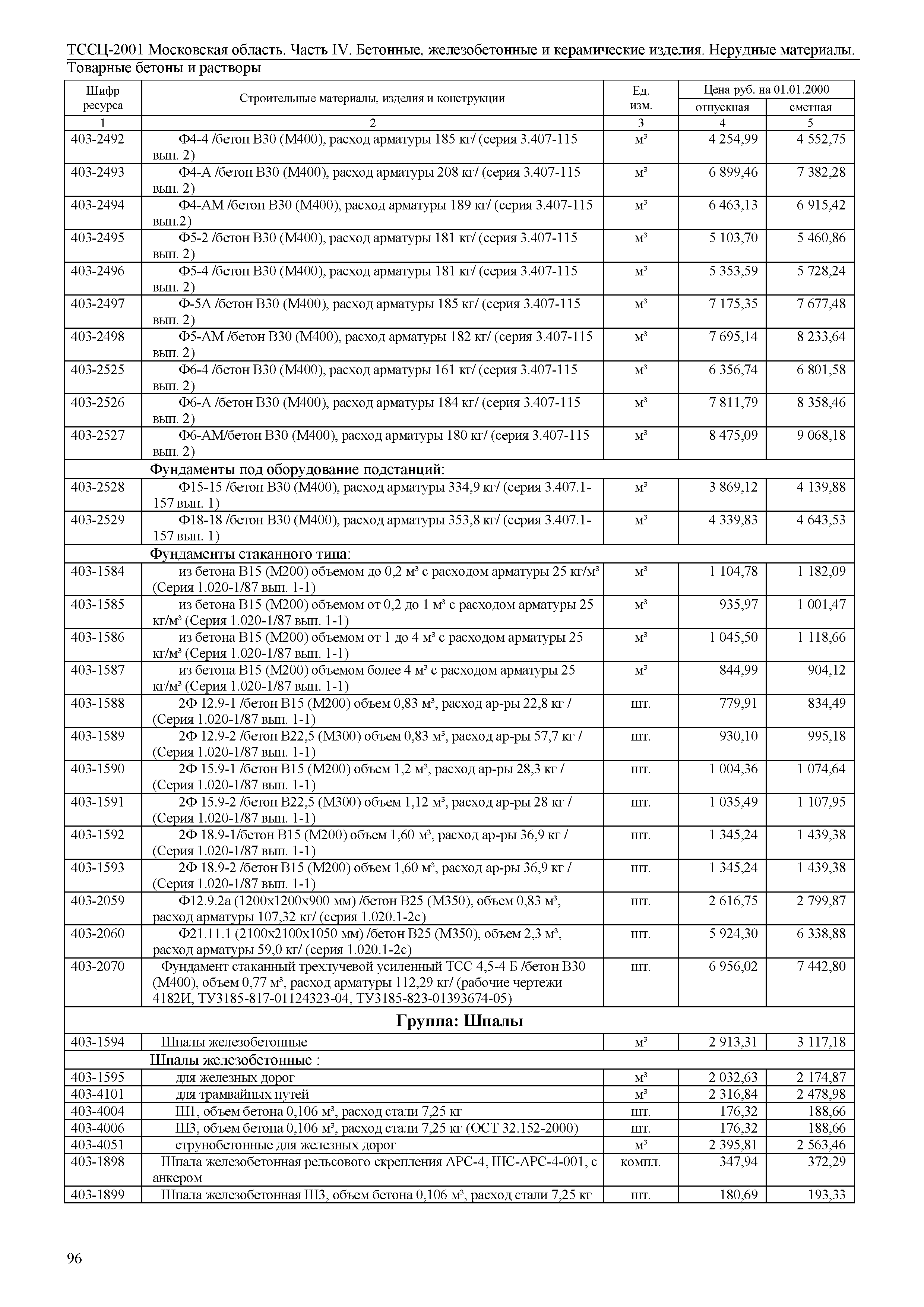 ТССЦ 01-2001 Московская область