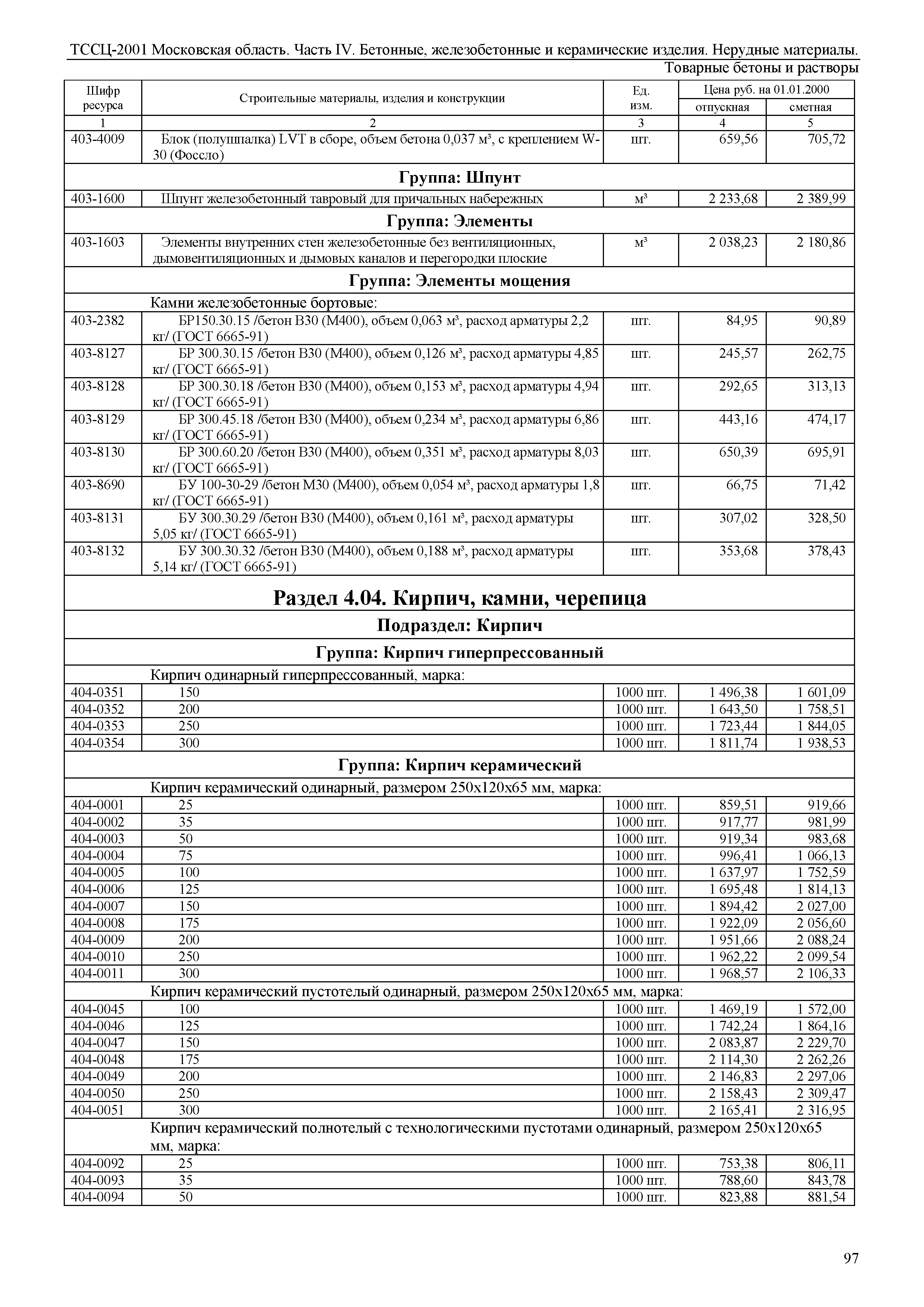 ТССЦ 01-2001 Московская область