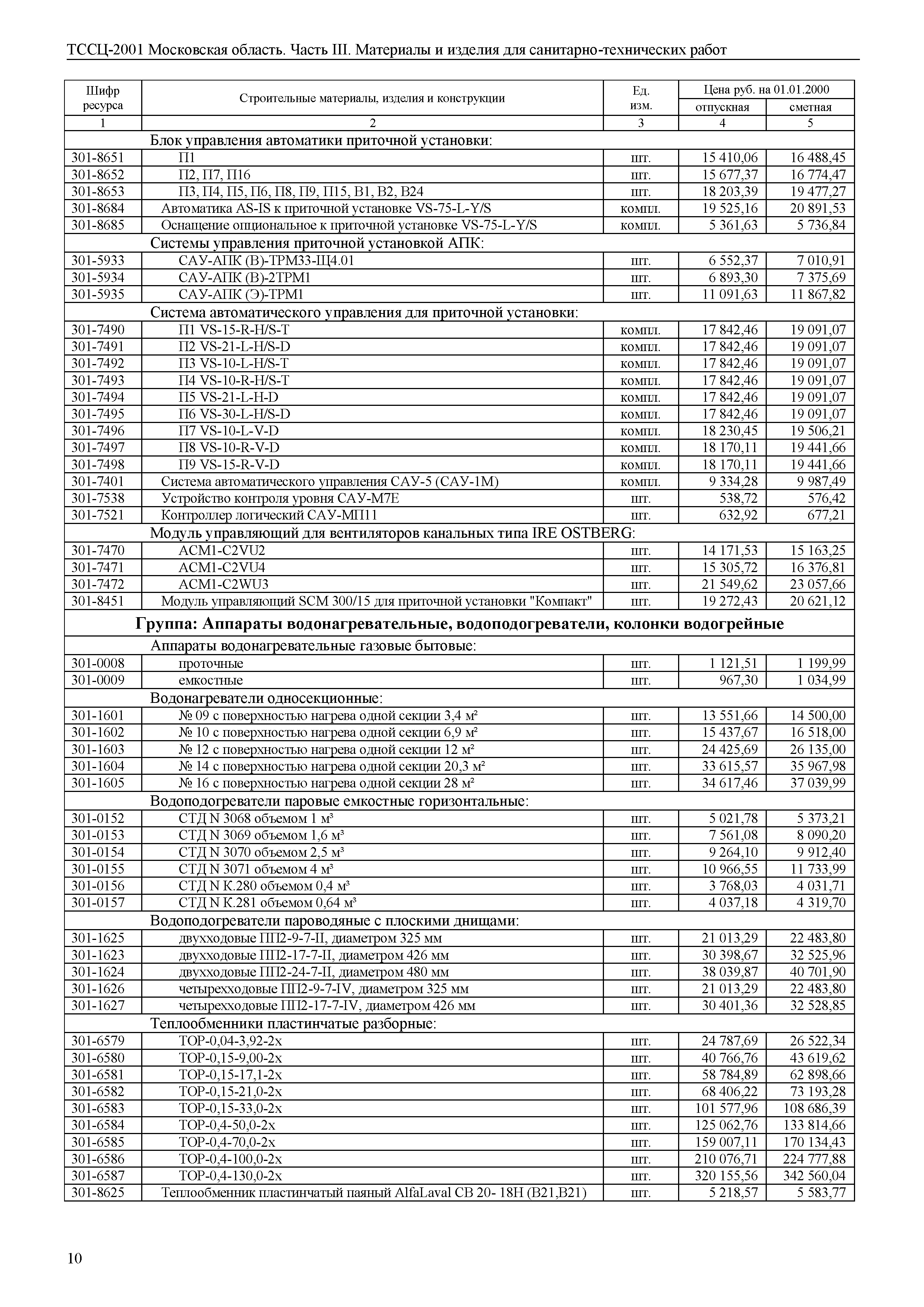 ТССЦ 01-2001 Московская область