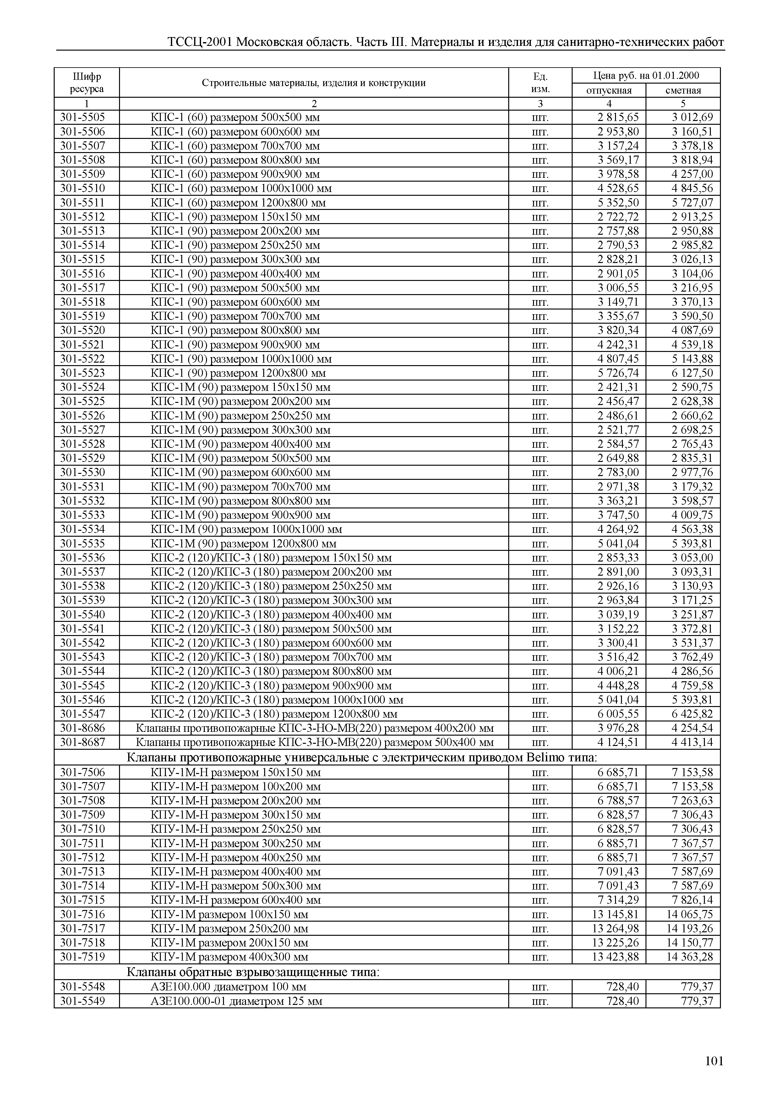 ТССЦ 01-2001 Московская область