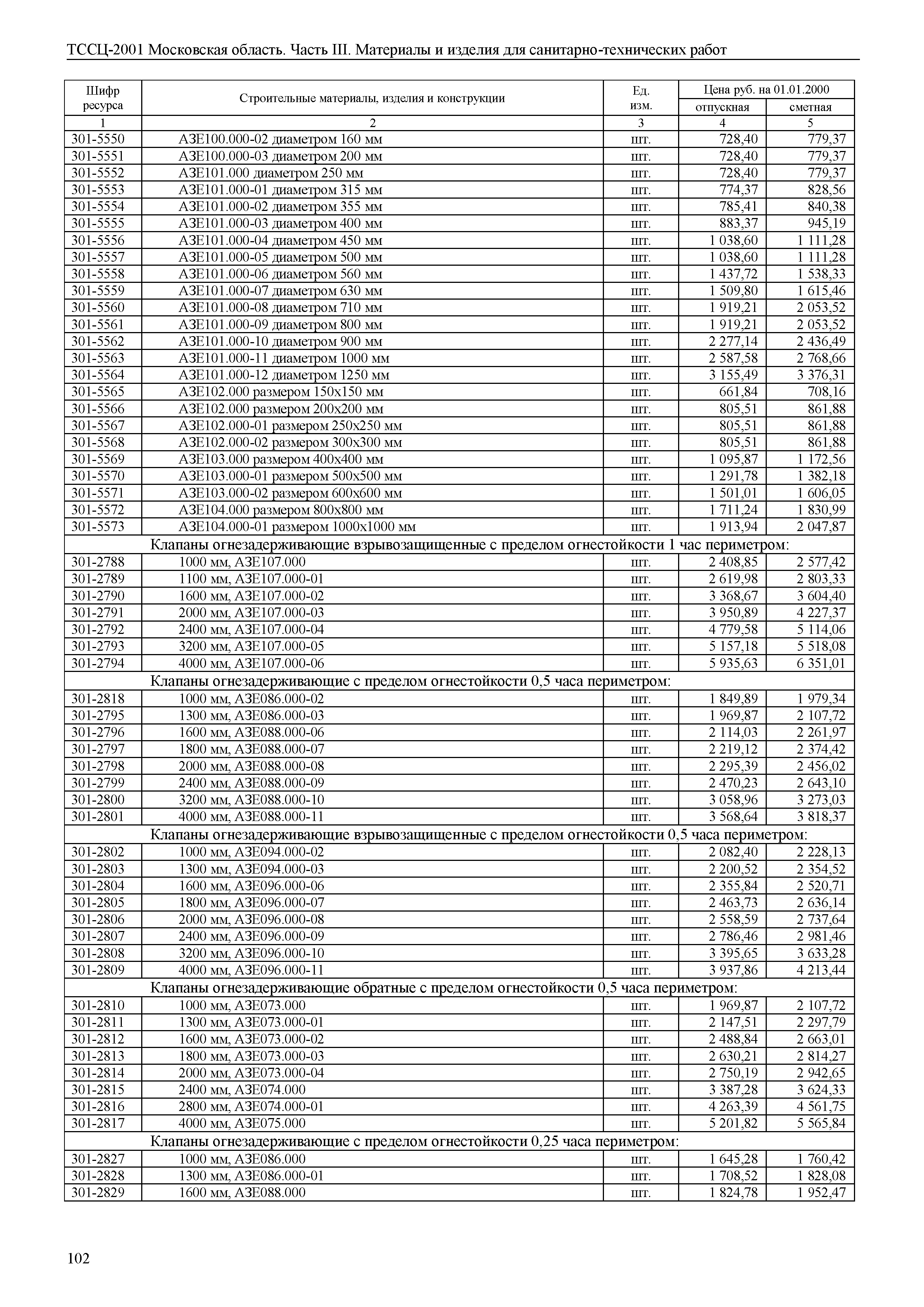 ТССЦ 01-2001 Московская область