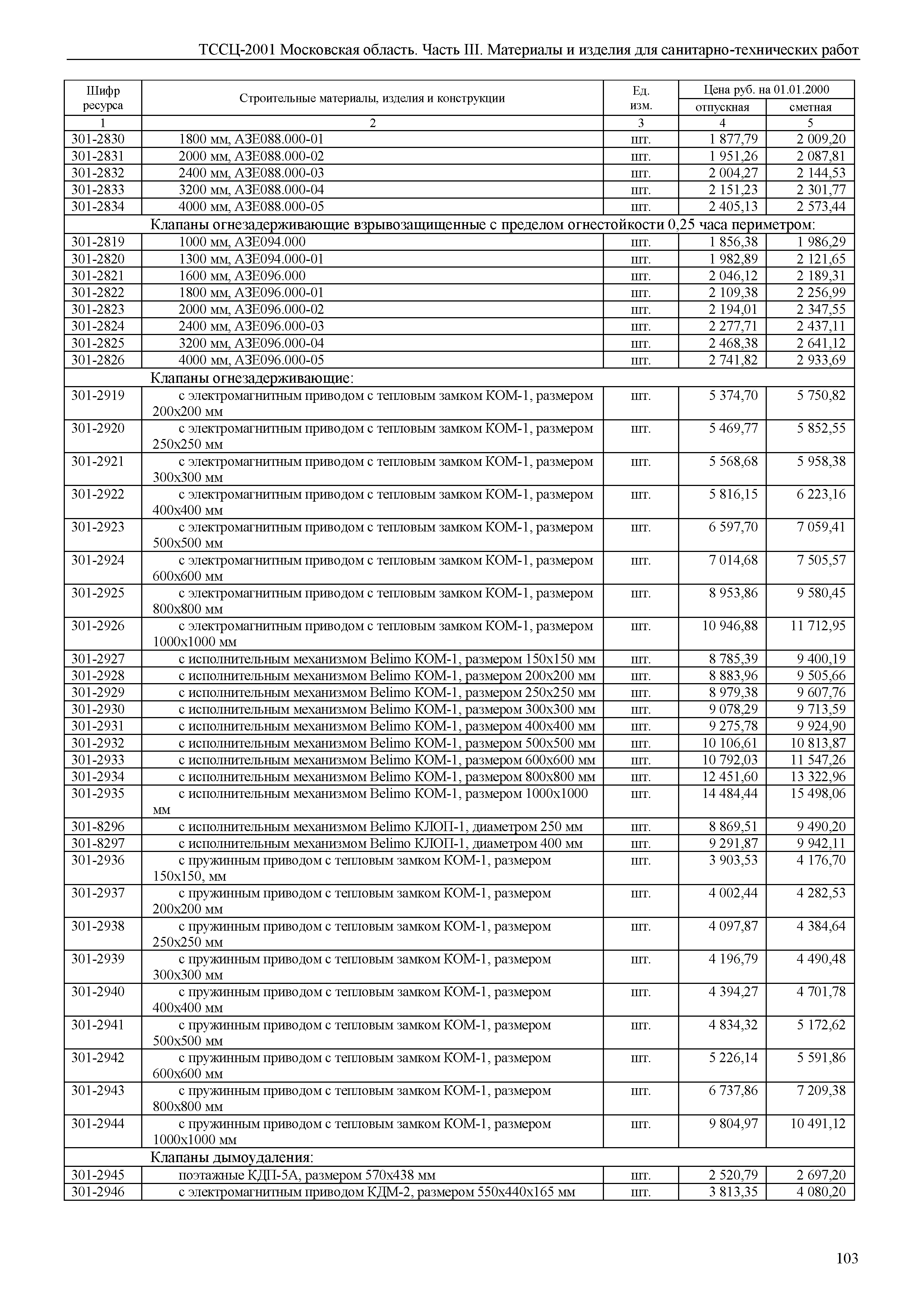 ТССЦ 01-2001 Московская область