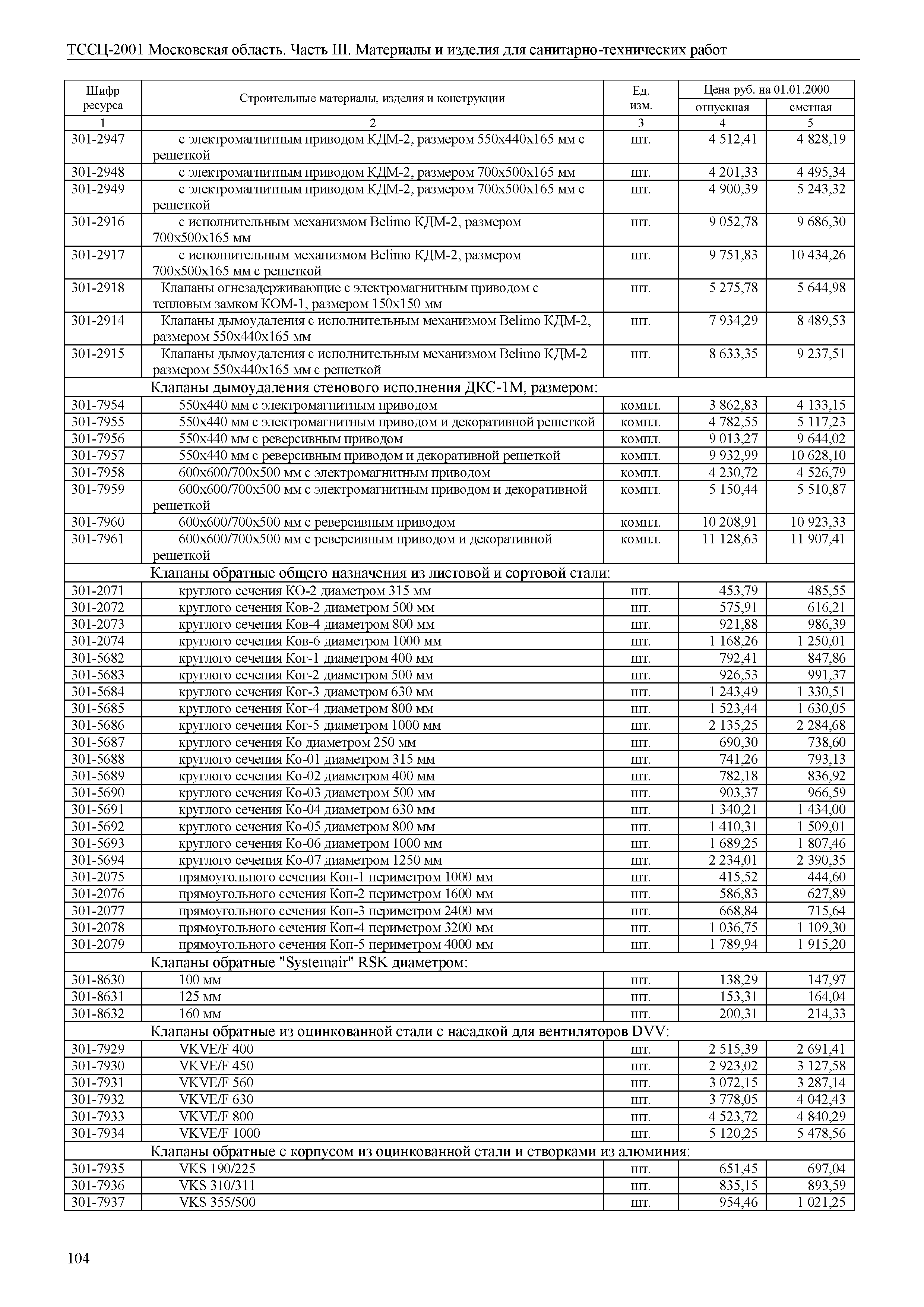 ТССЦ 01-2001 Московская область