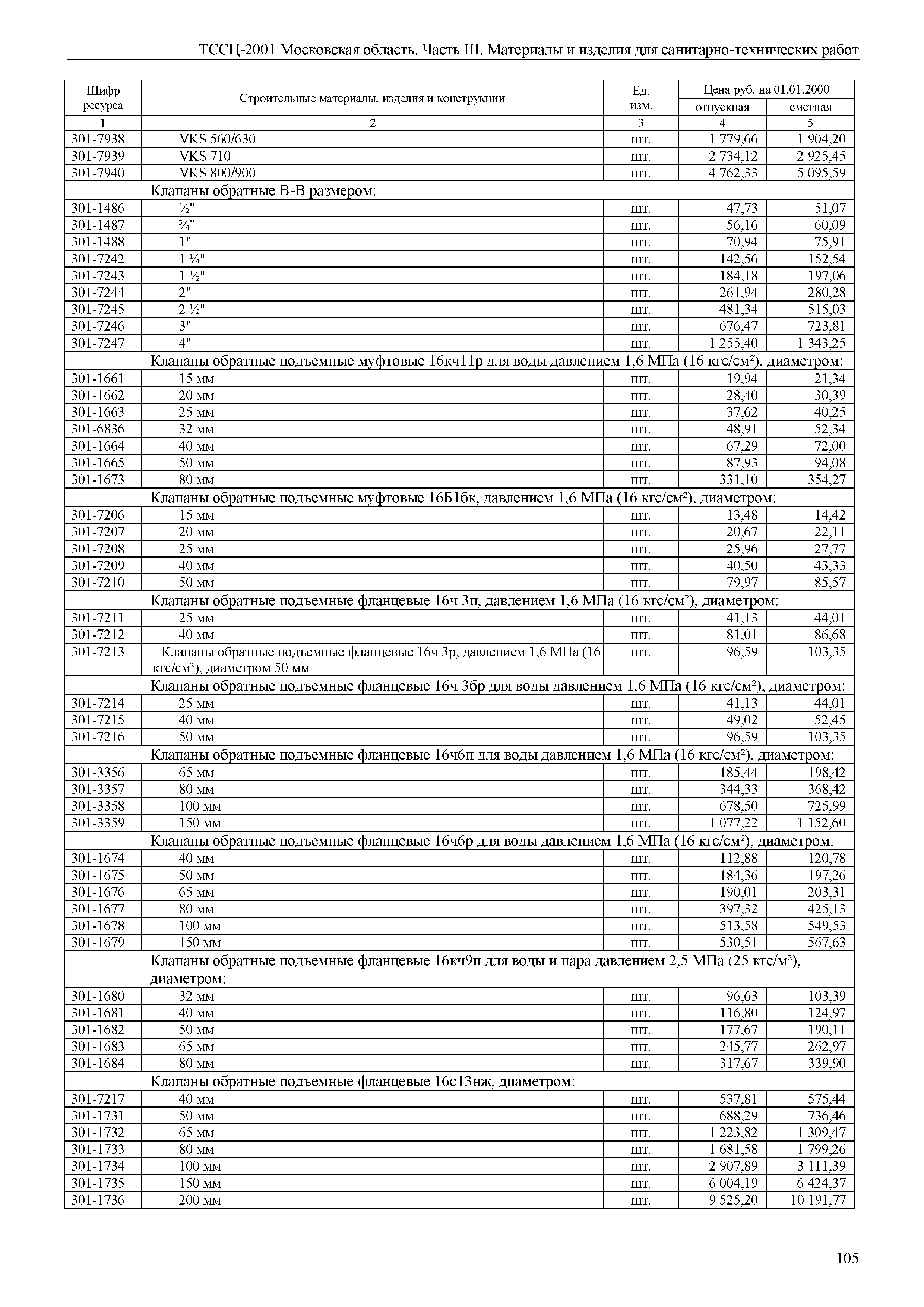 ТССЦ 01-2001 Московская область