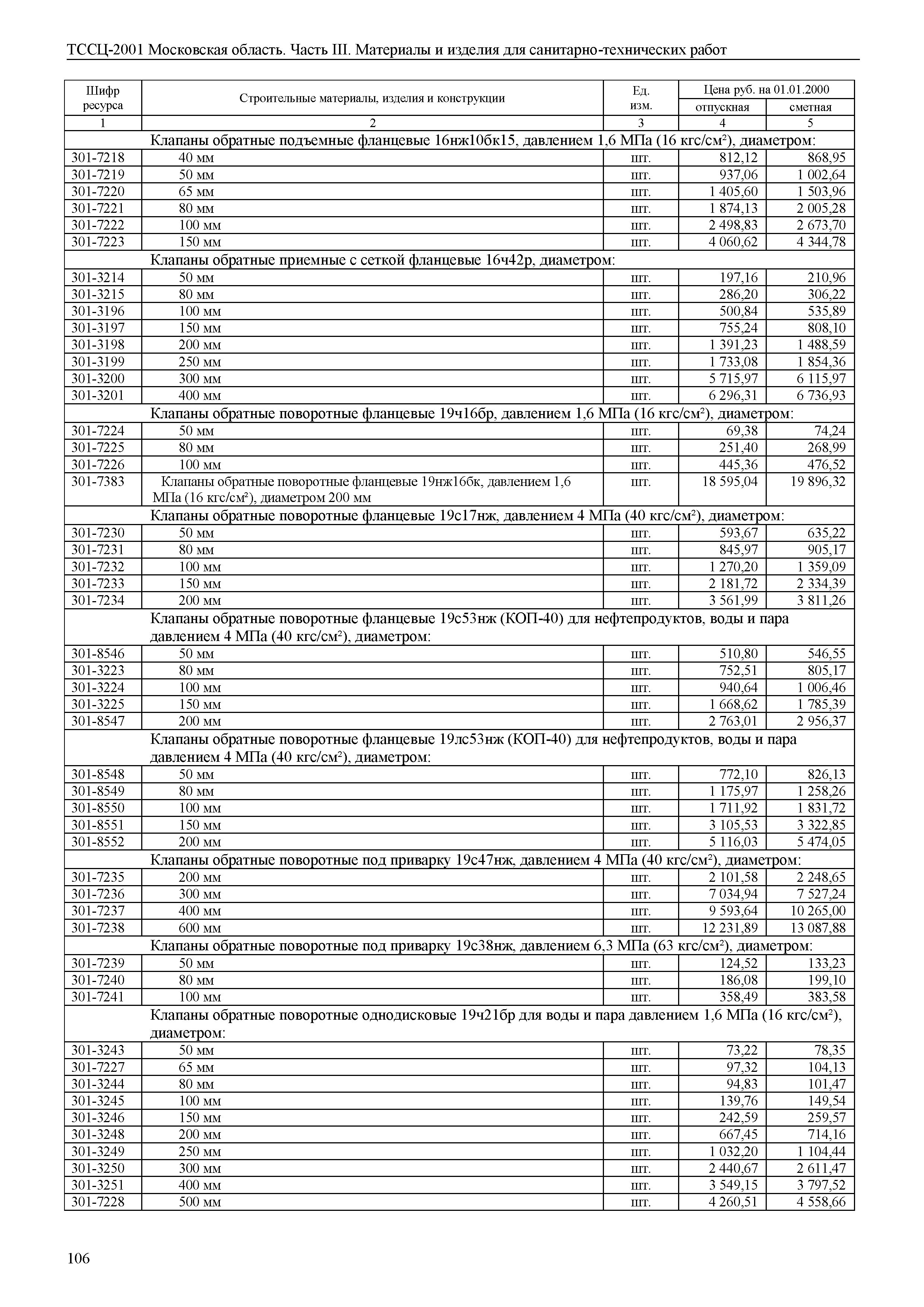 ТССЦ 01-2001 Московская область