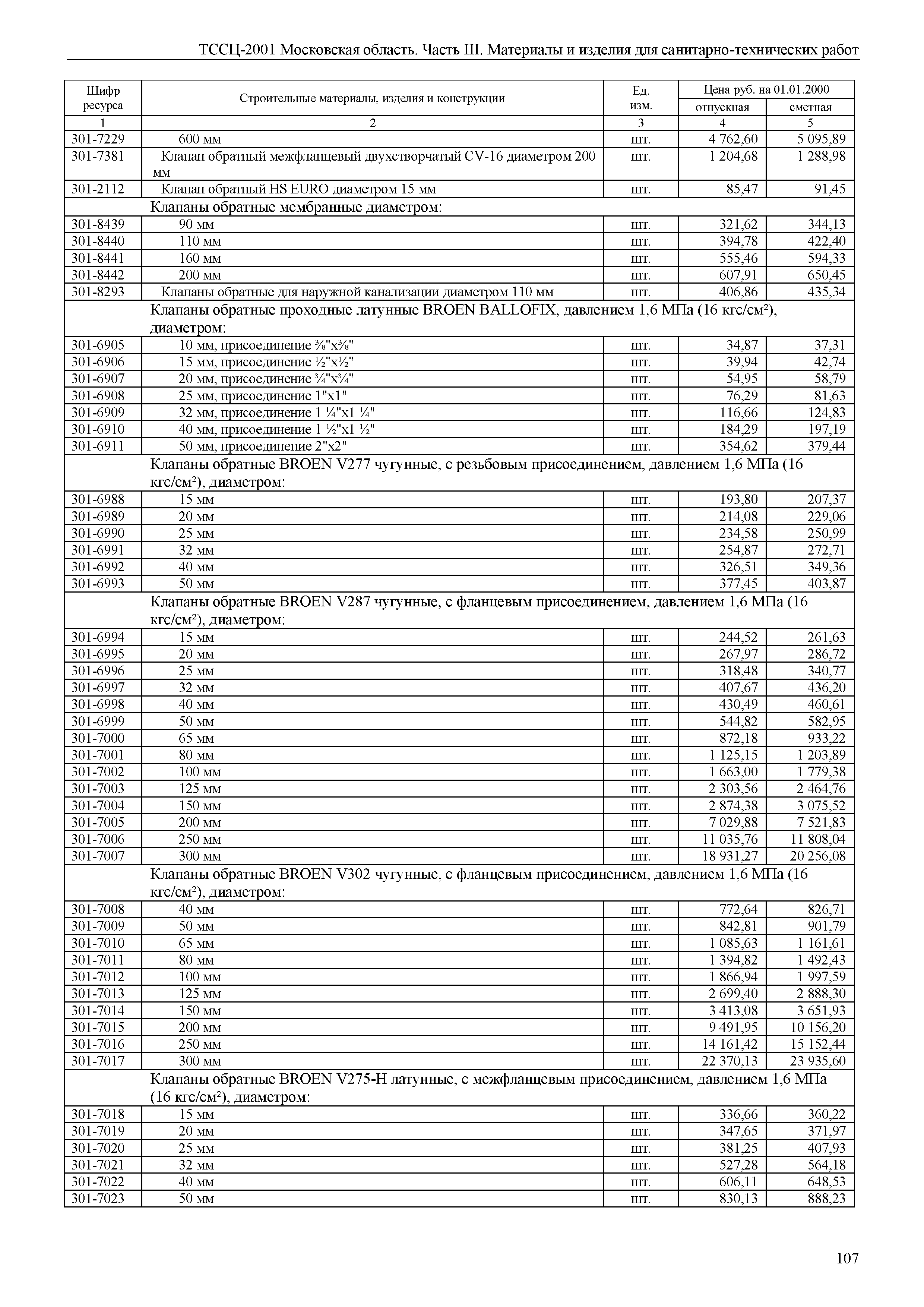 ТССЦ 01-2001 Московская область