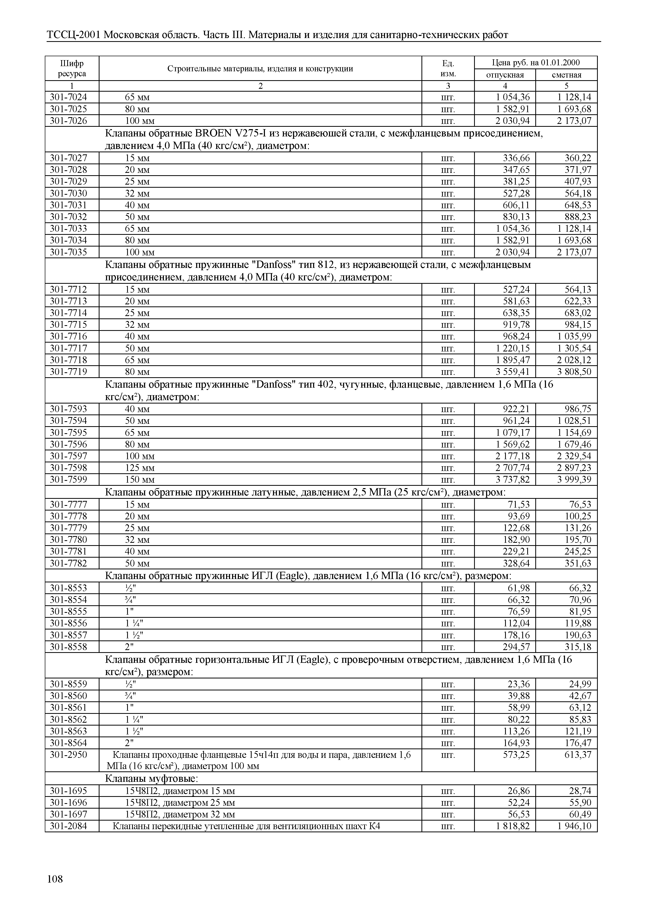 ТССЦ 01-2001 Московская область