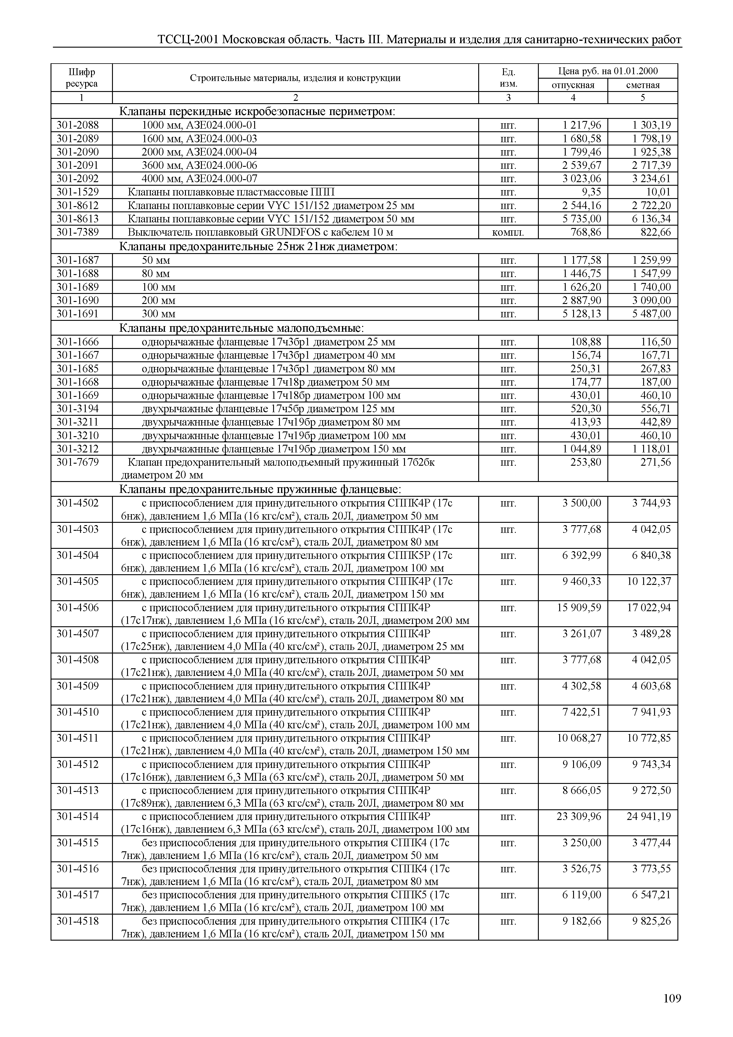 ТССЦ 01-2001 Московская область