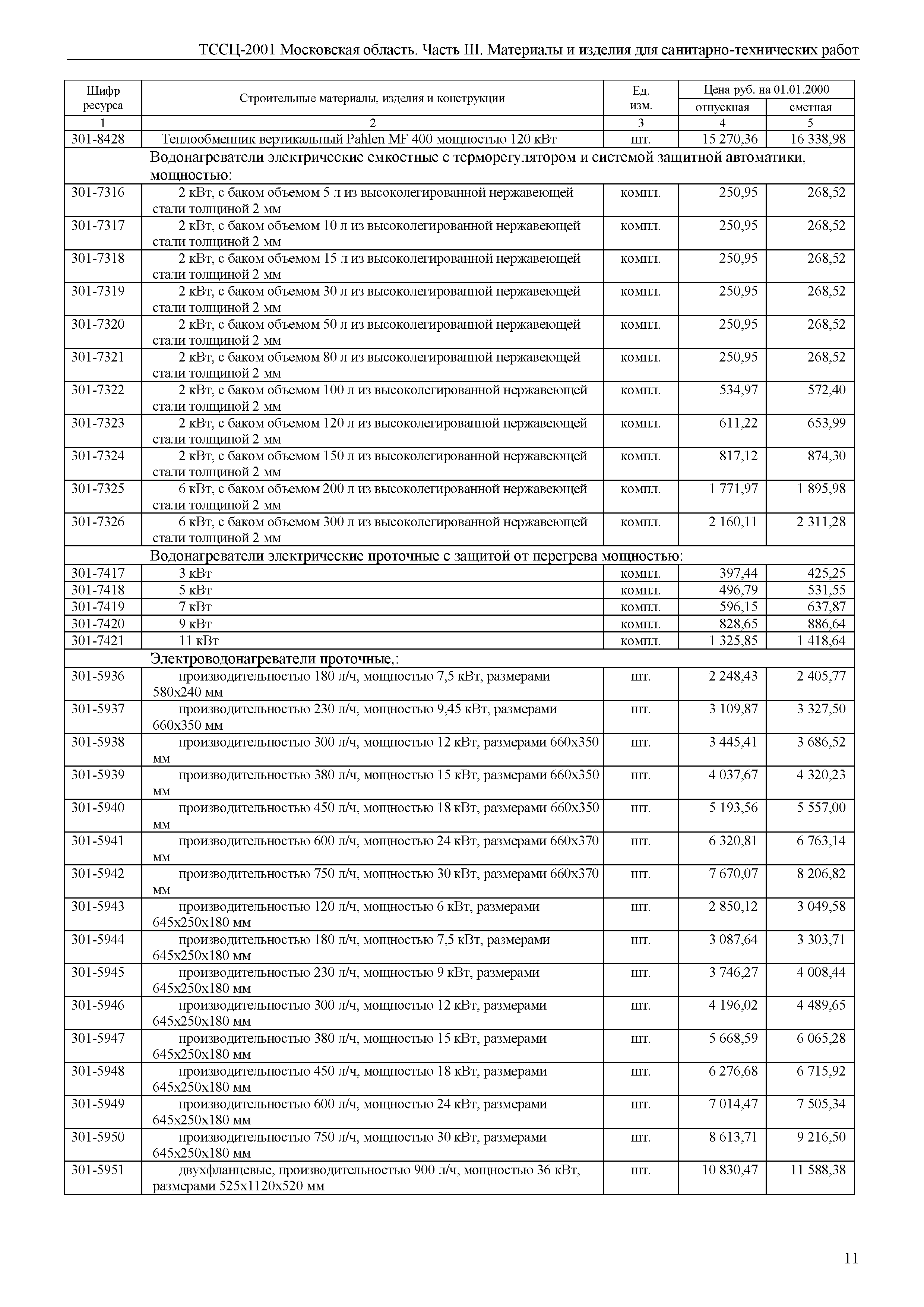 ТССЦ 01-2001 Московская область