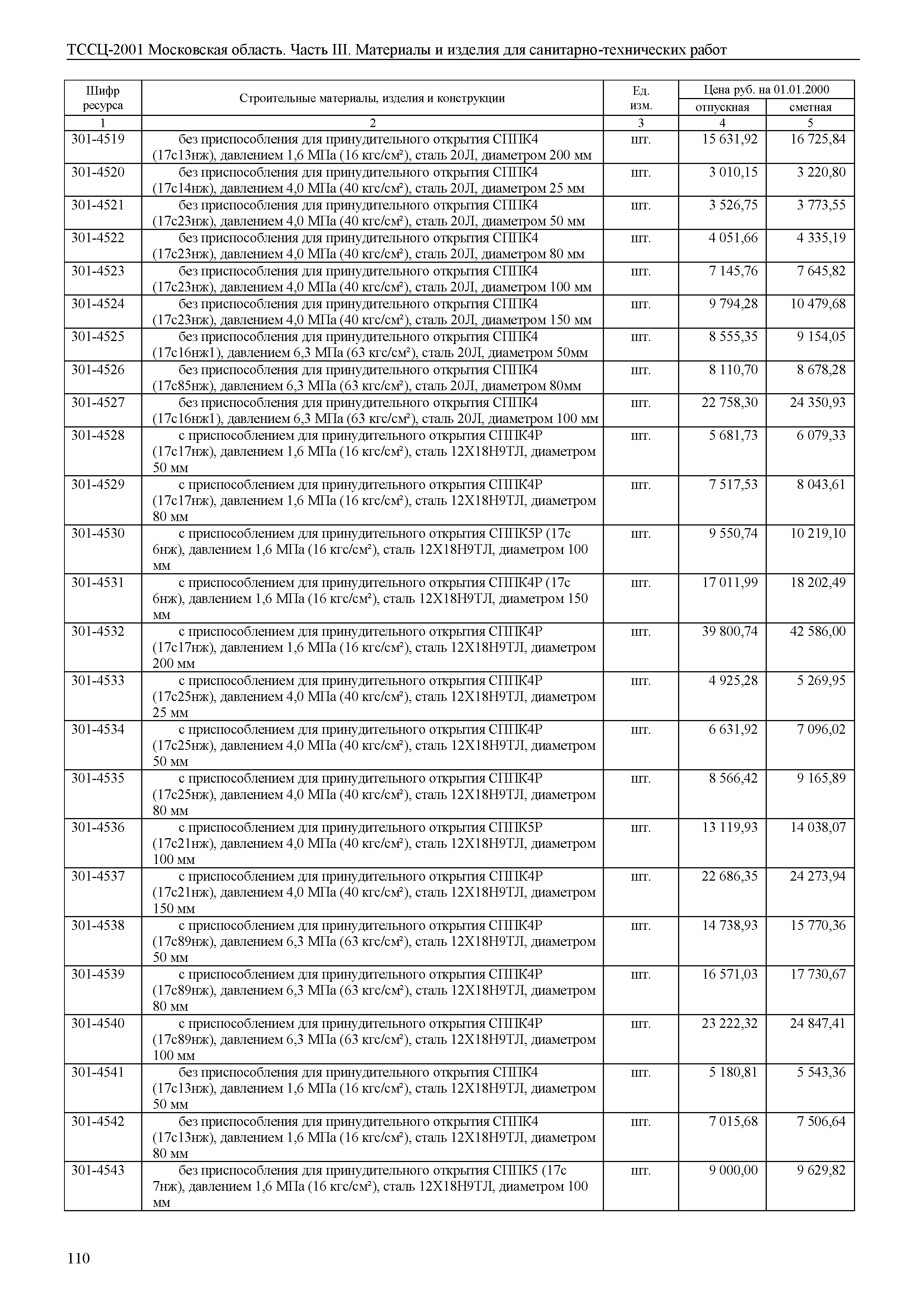 ТССЦ 01-2001 Московская область