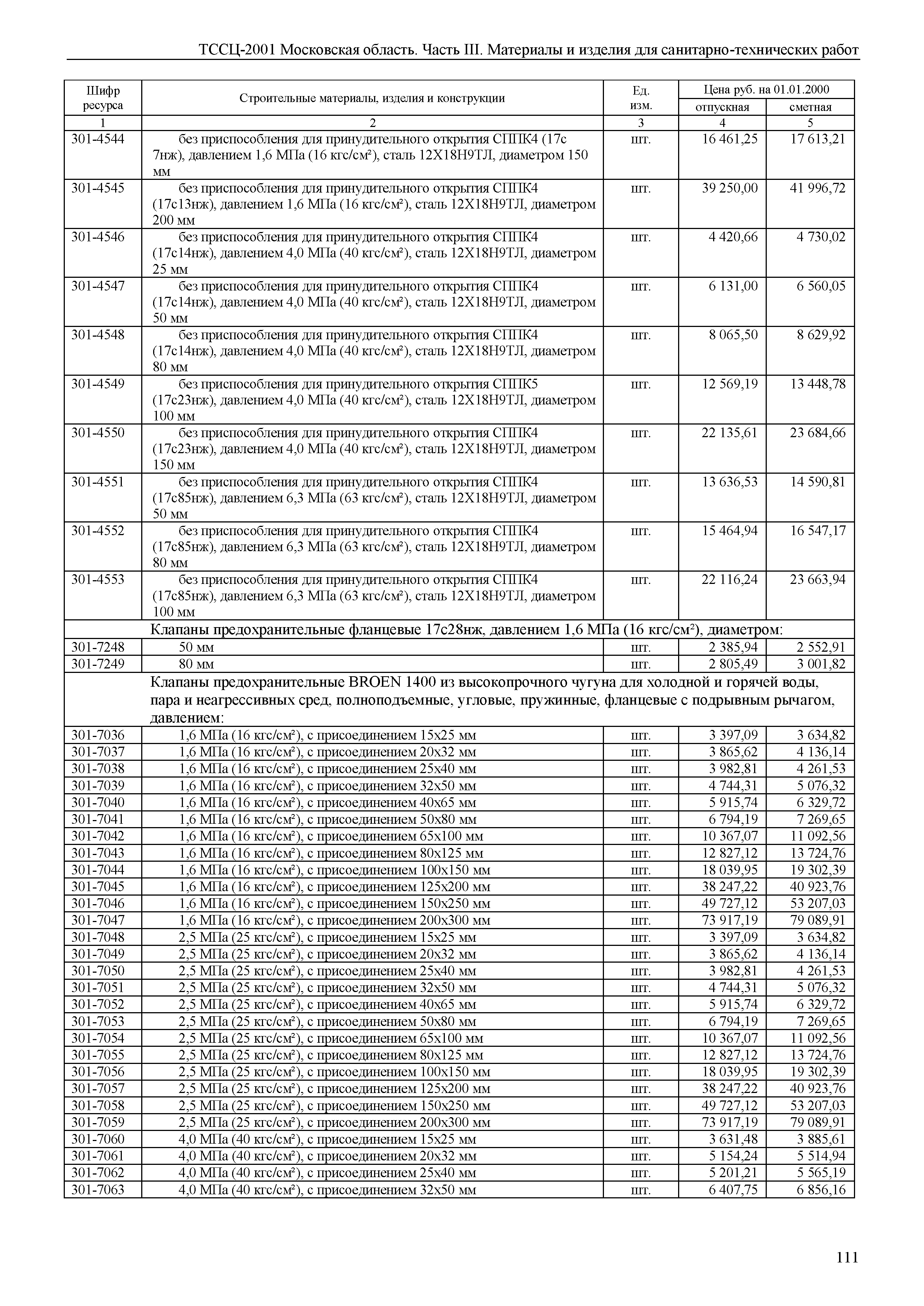 ТССЦ 01-2001 Московская область