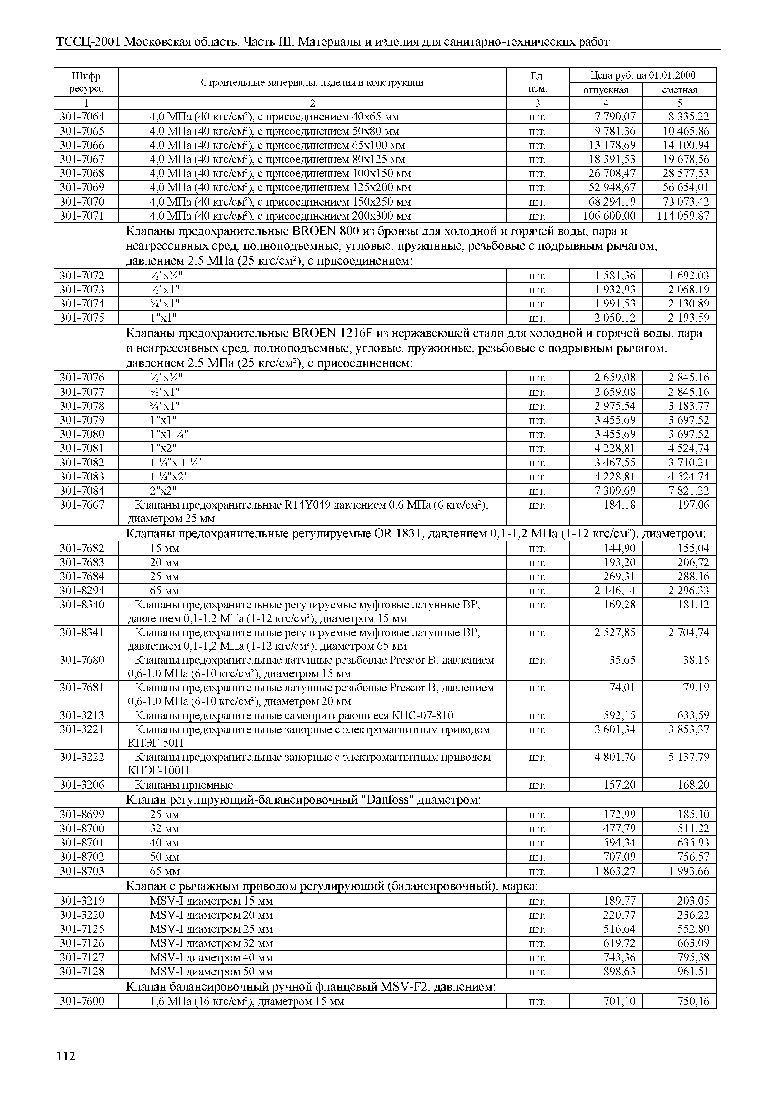 ТССЦ 01-2001 Московская область