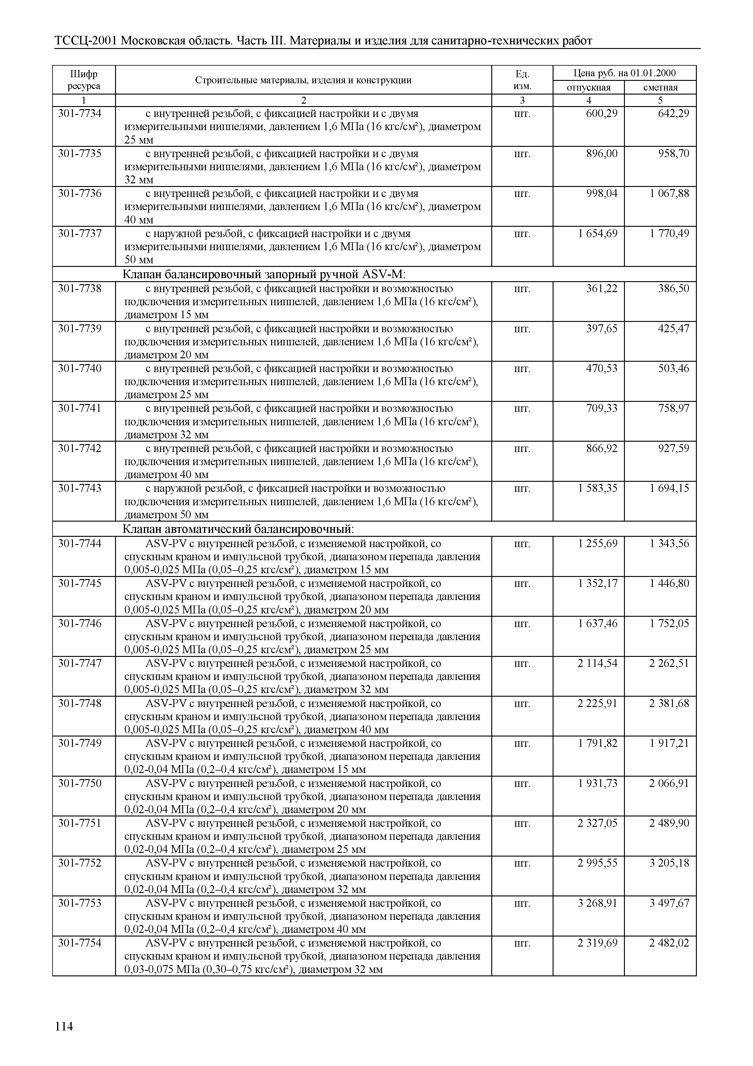 ТССЦ 01-2001 Московская область