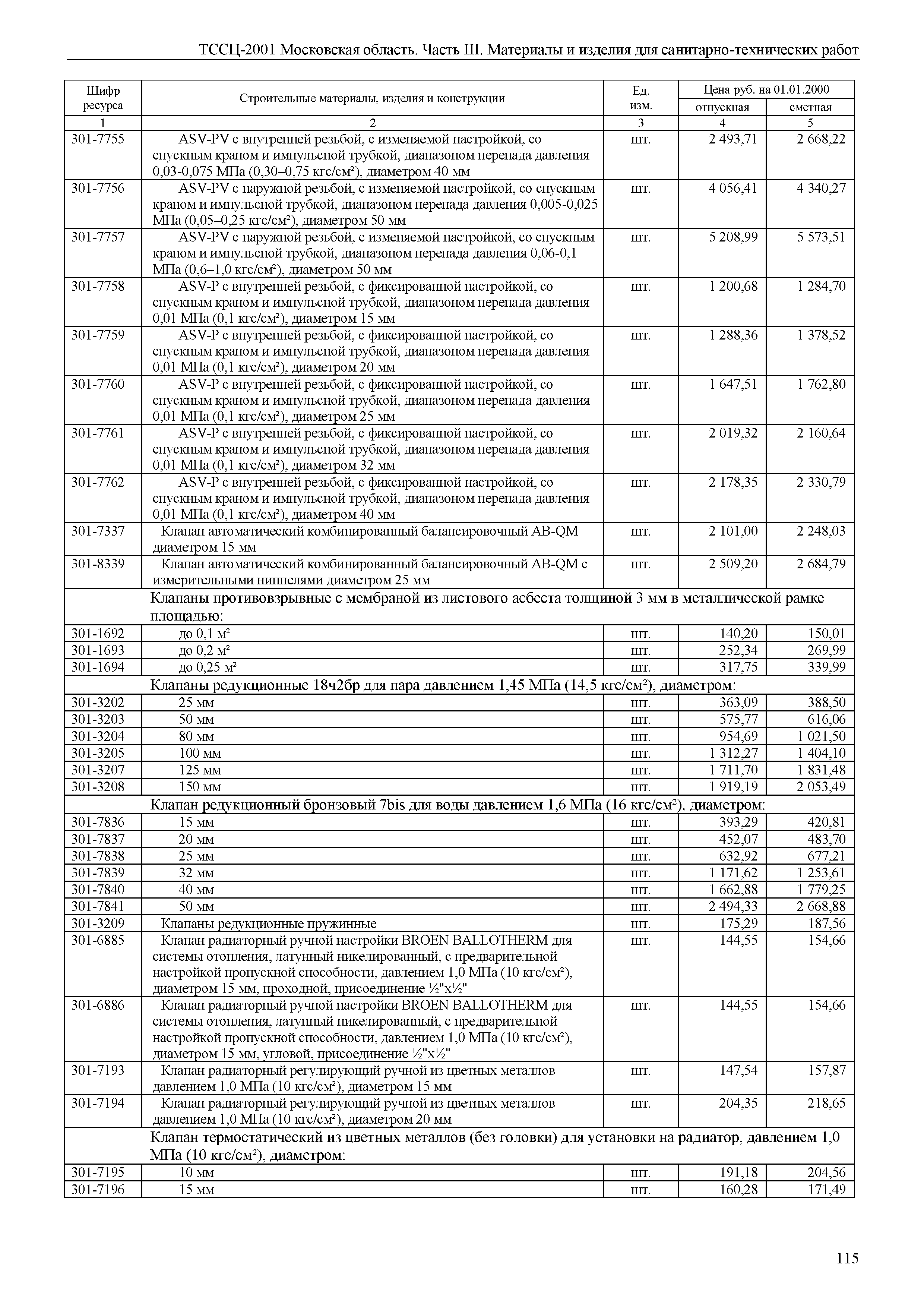 ТССЦ 01-2001 Московская область