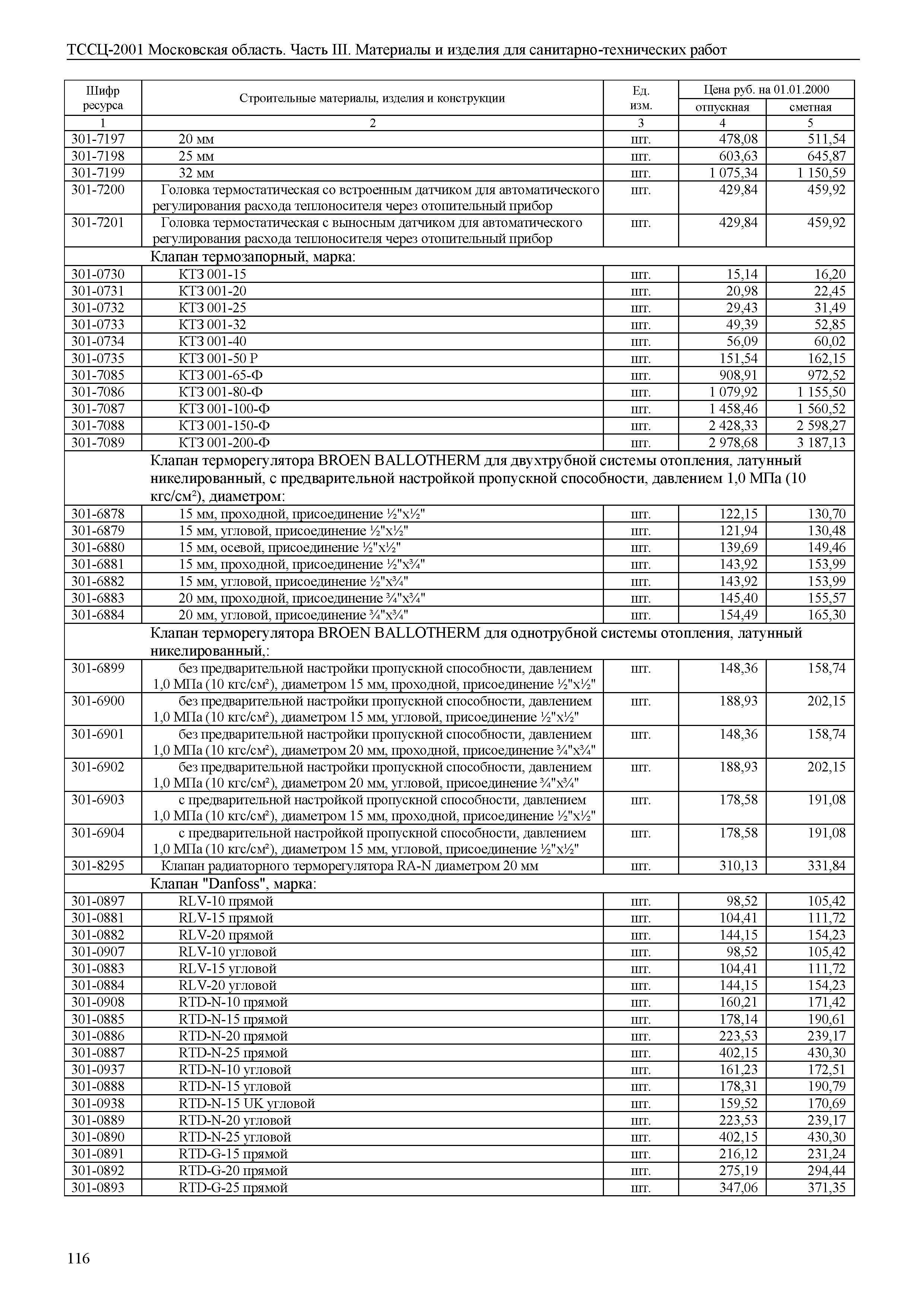 ТССЦ 01-2001 Московская область