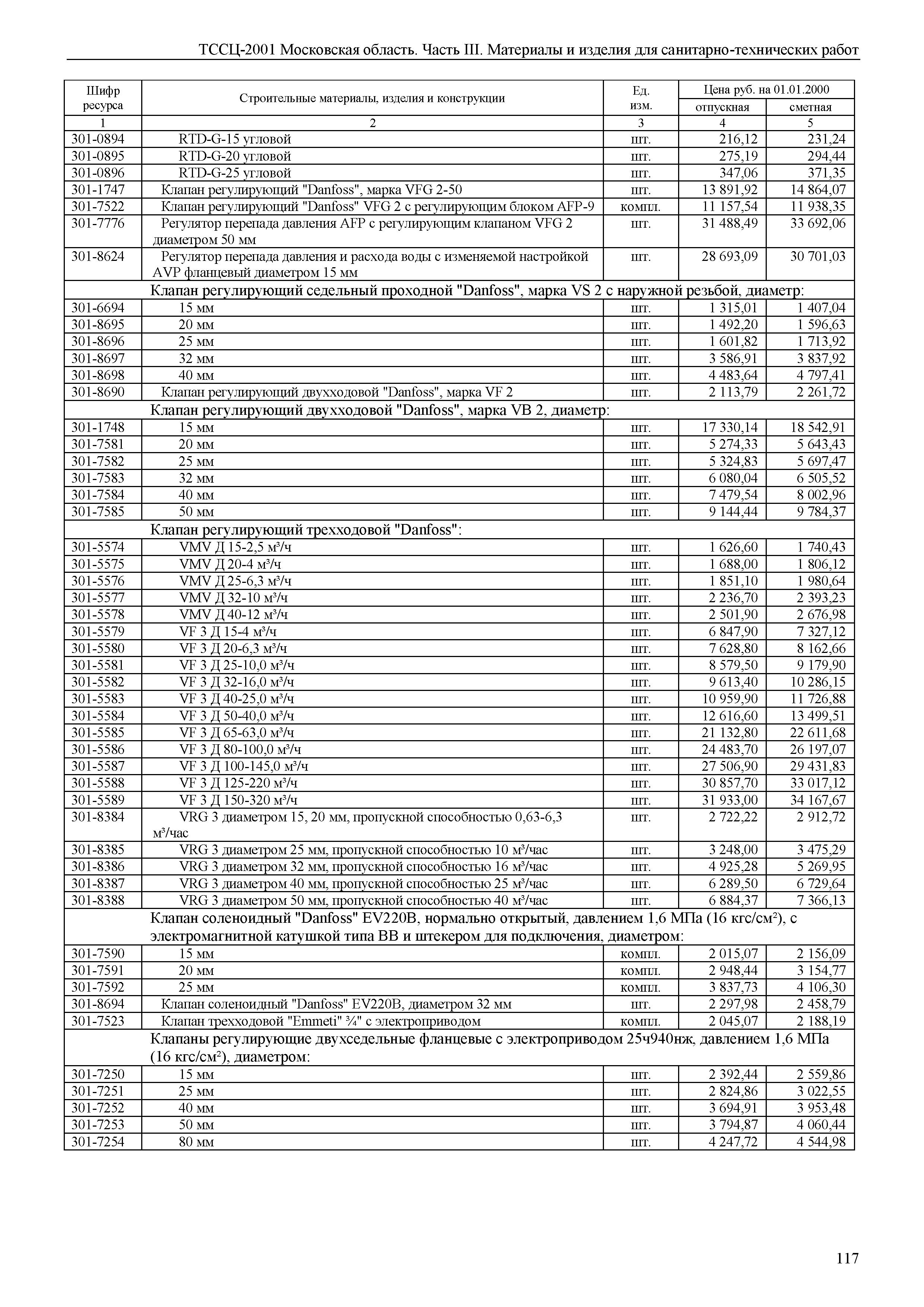 ТССЦ 01-2001 Московская область