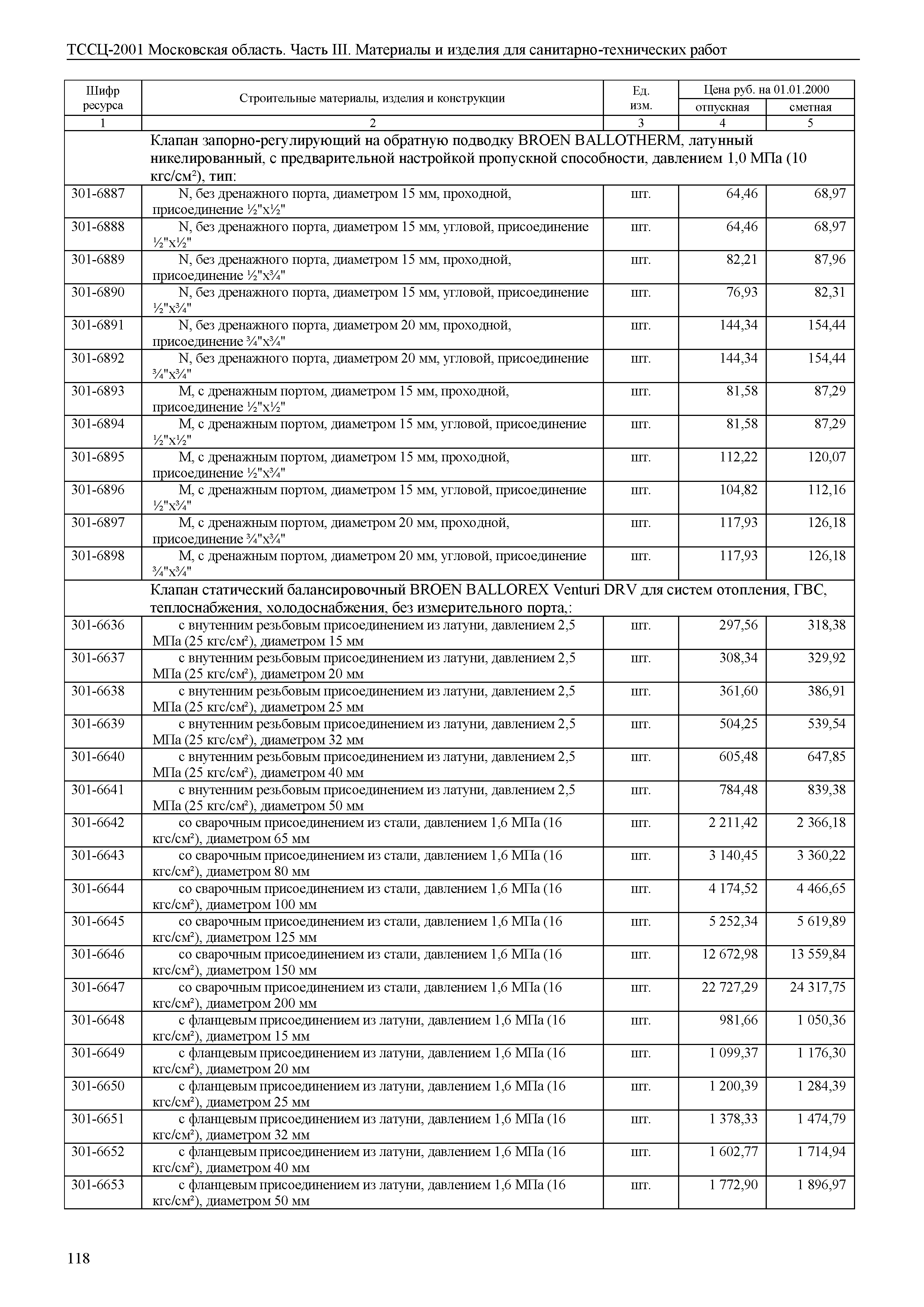 ТССЦ 01-2001 Московская область