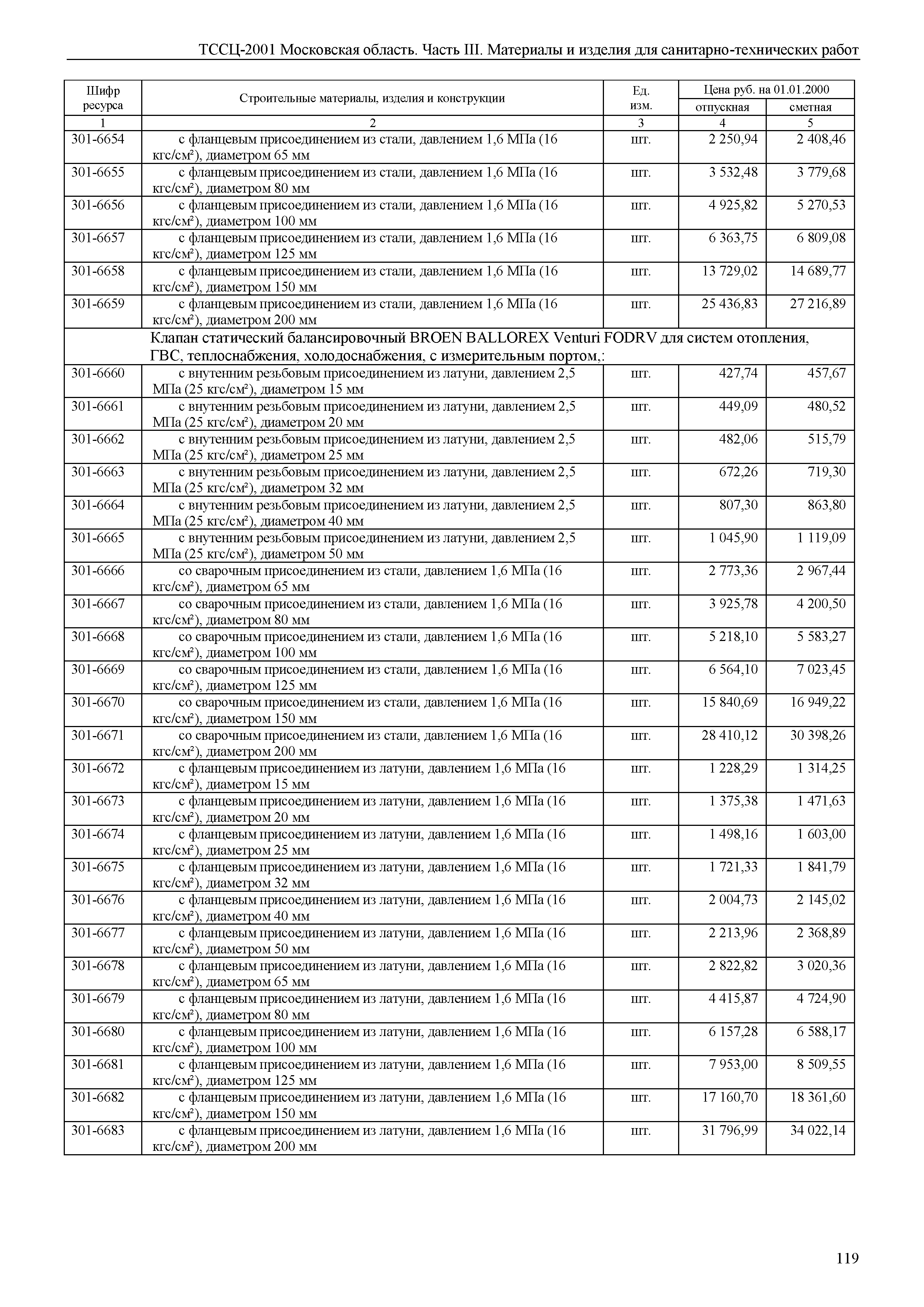 ТССЦ 01-2001 Московская область