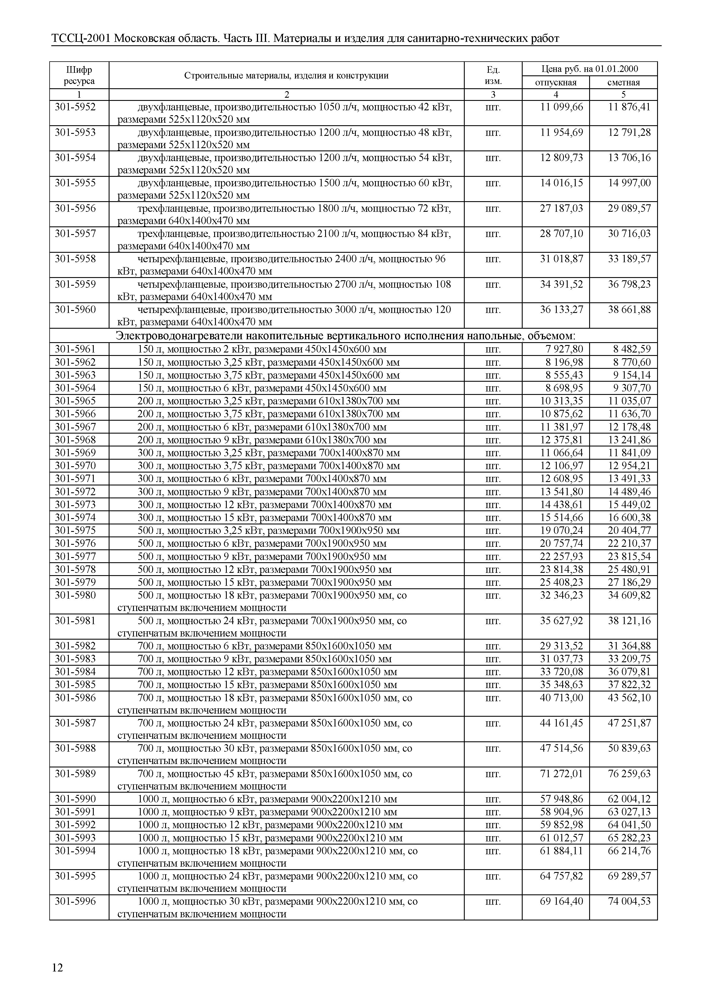 ТССЦ 01-2001 Московская область