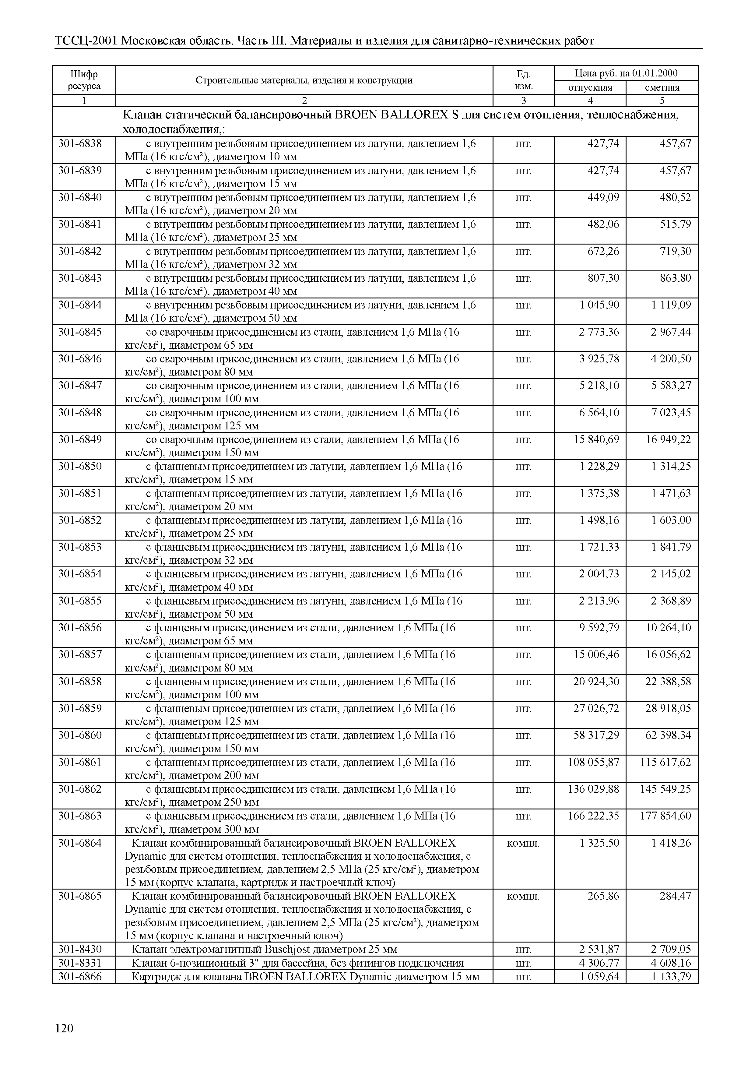 ТССЦ 01-2001 Московская область