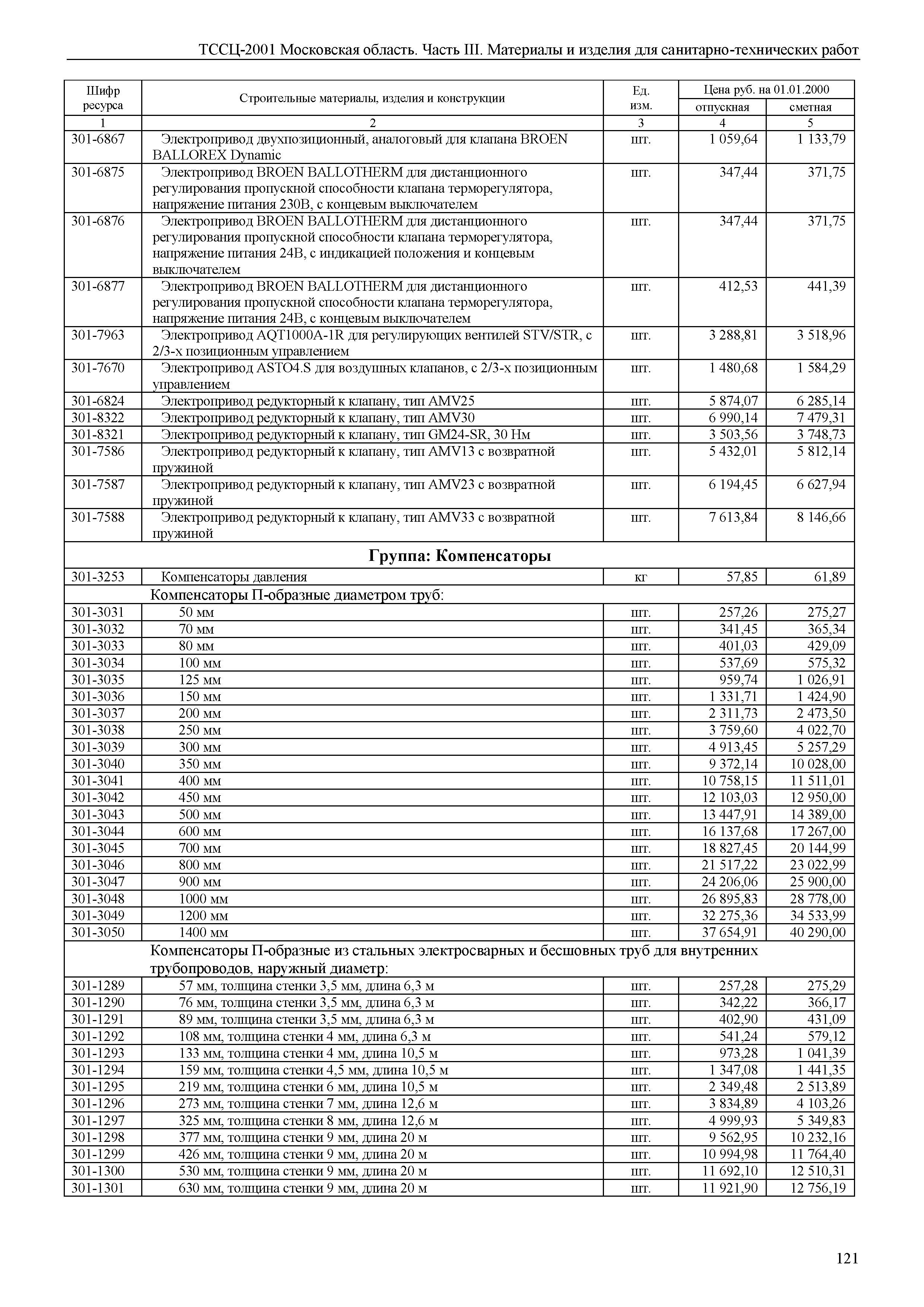 ТССЦ 01-2001 Московская область