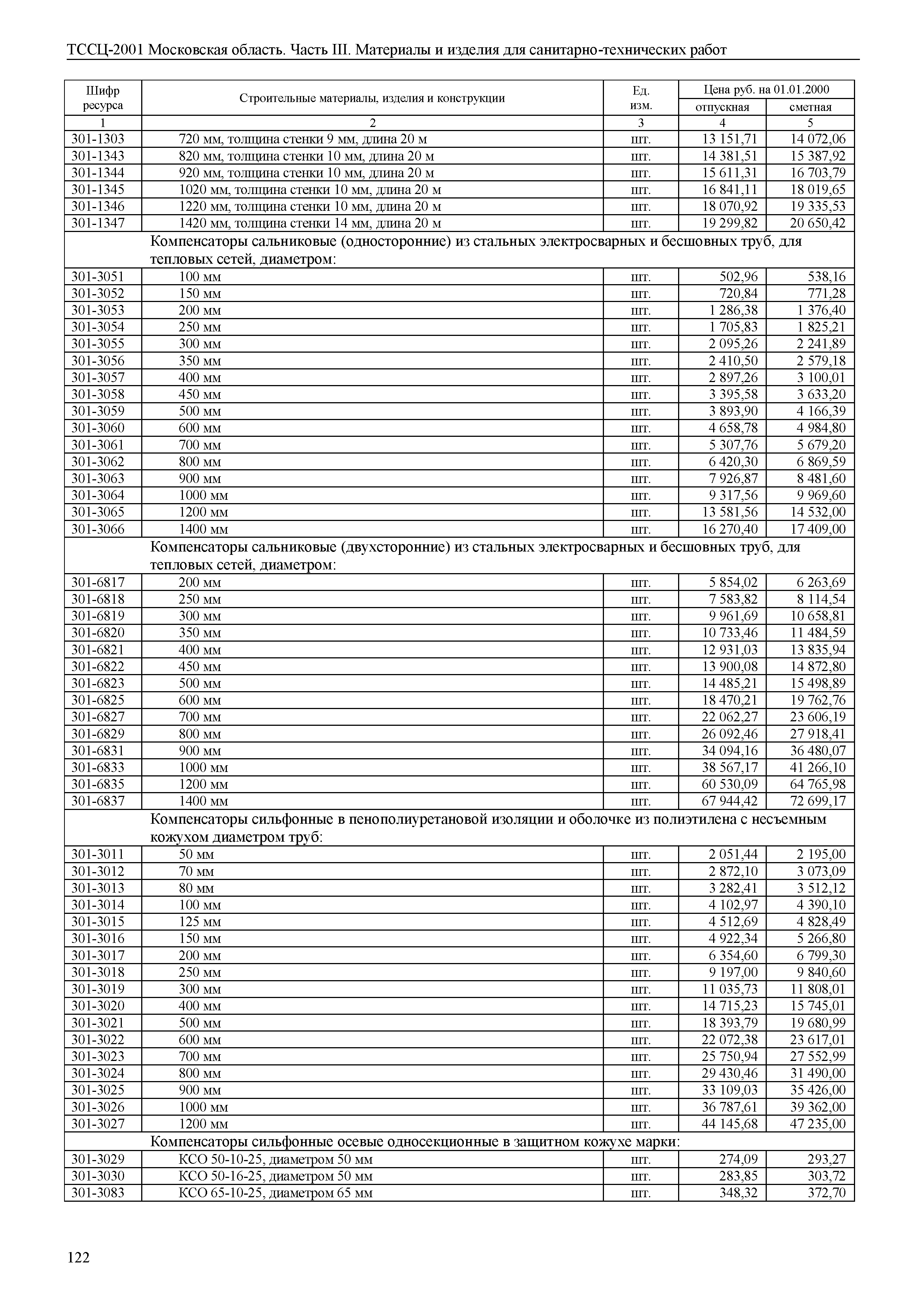 ТССЦ 01-2001 Московская область