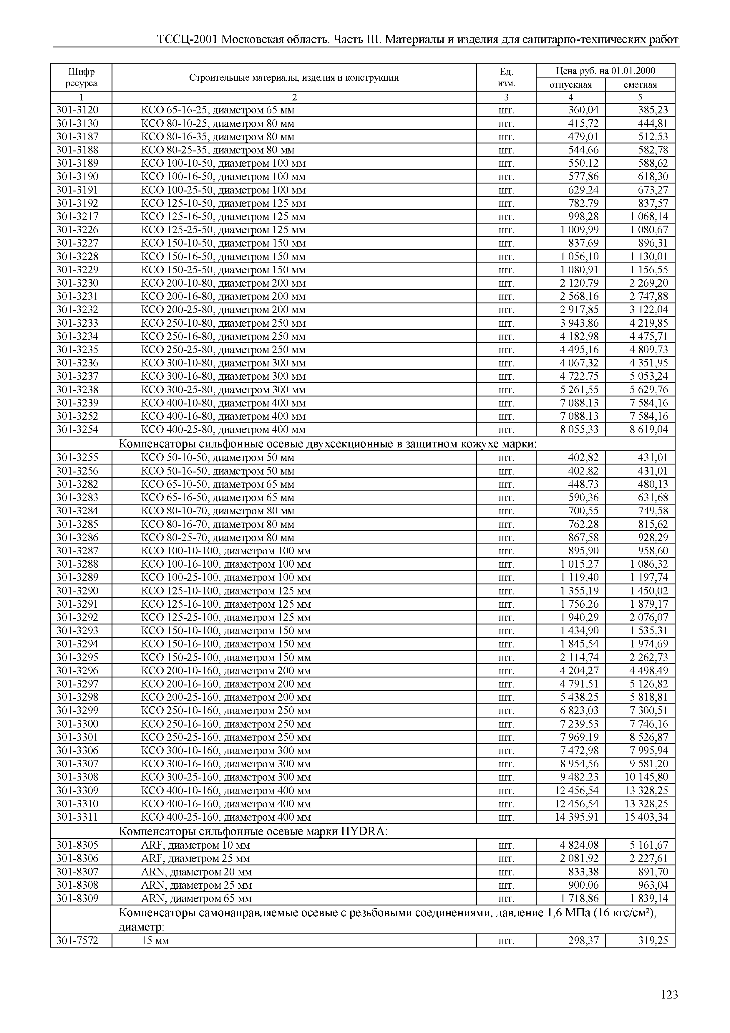 ТССЦ 01-2001 Московская область