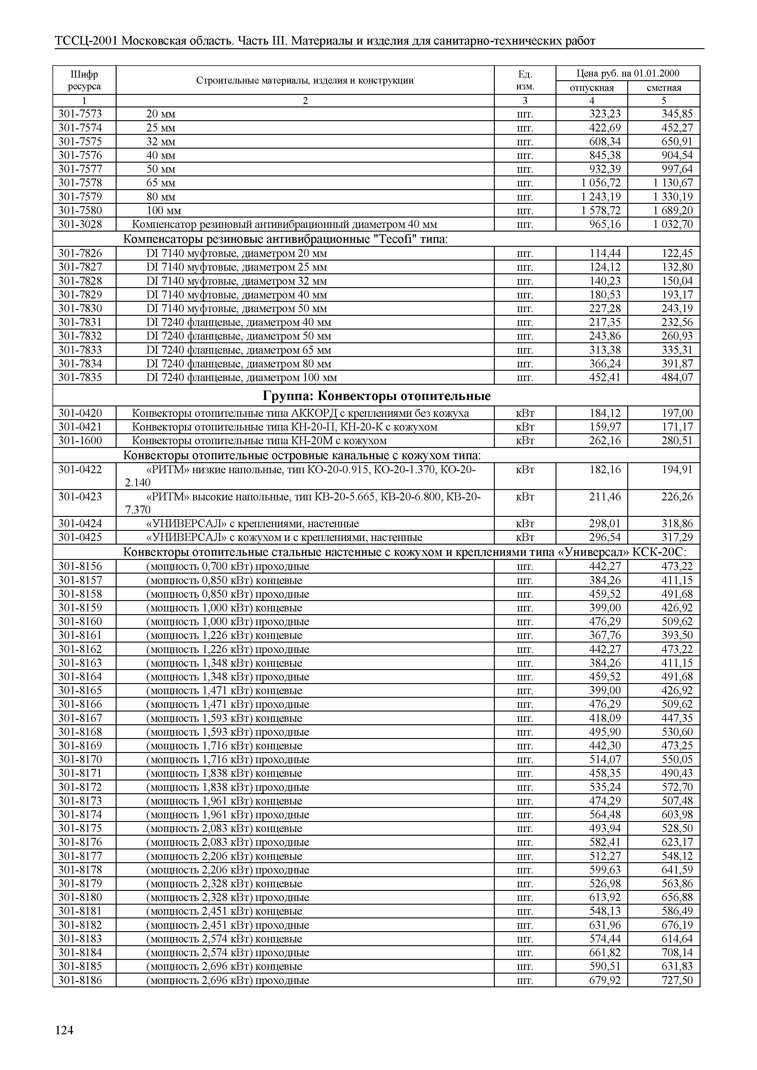 ТССЦ 01-2001 Московская область