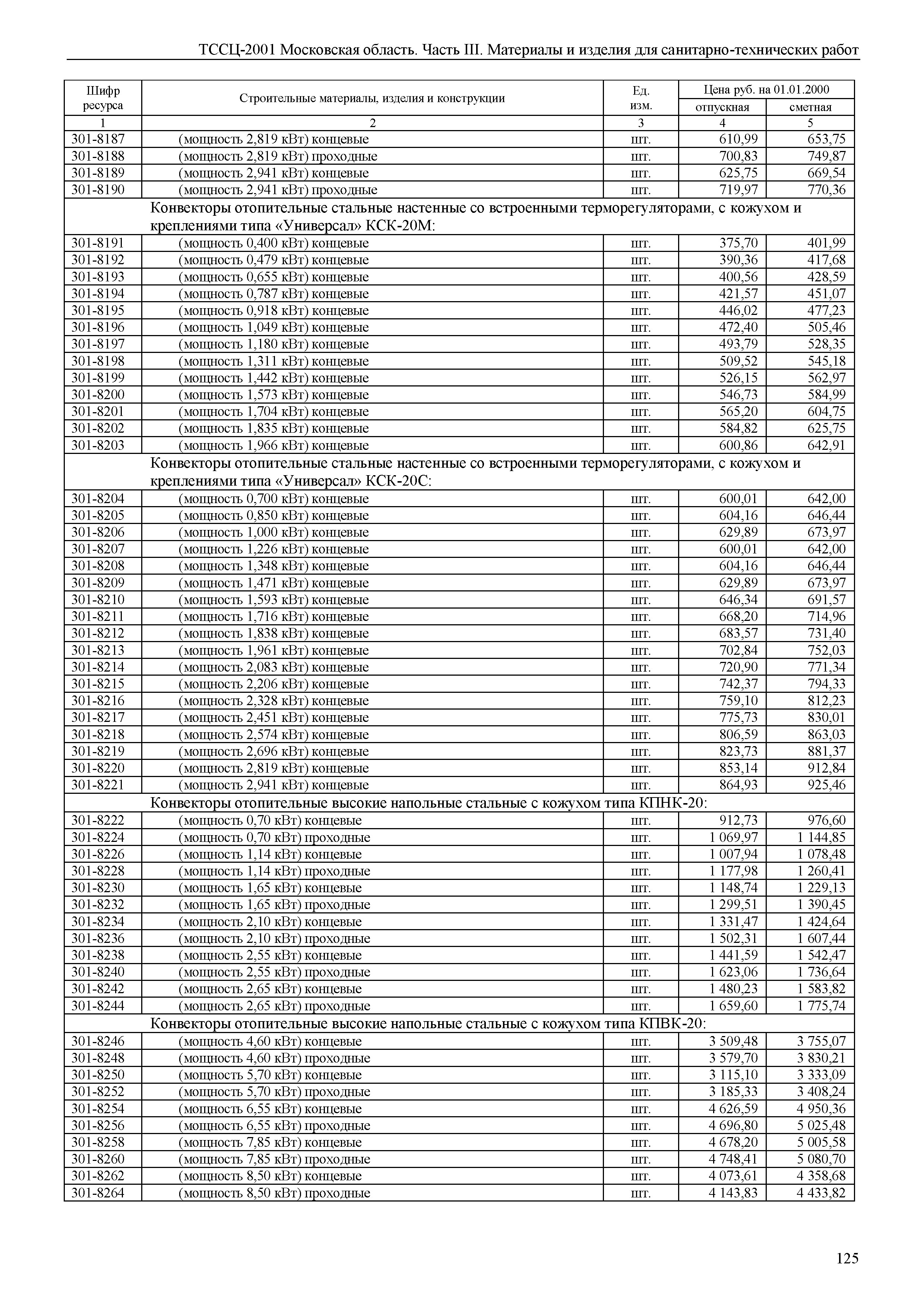 ТССЦ 01-2001 Московская область