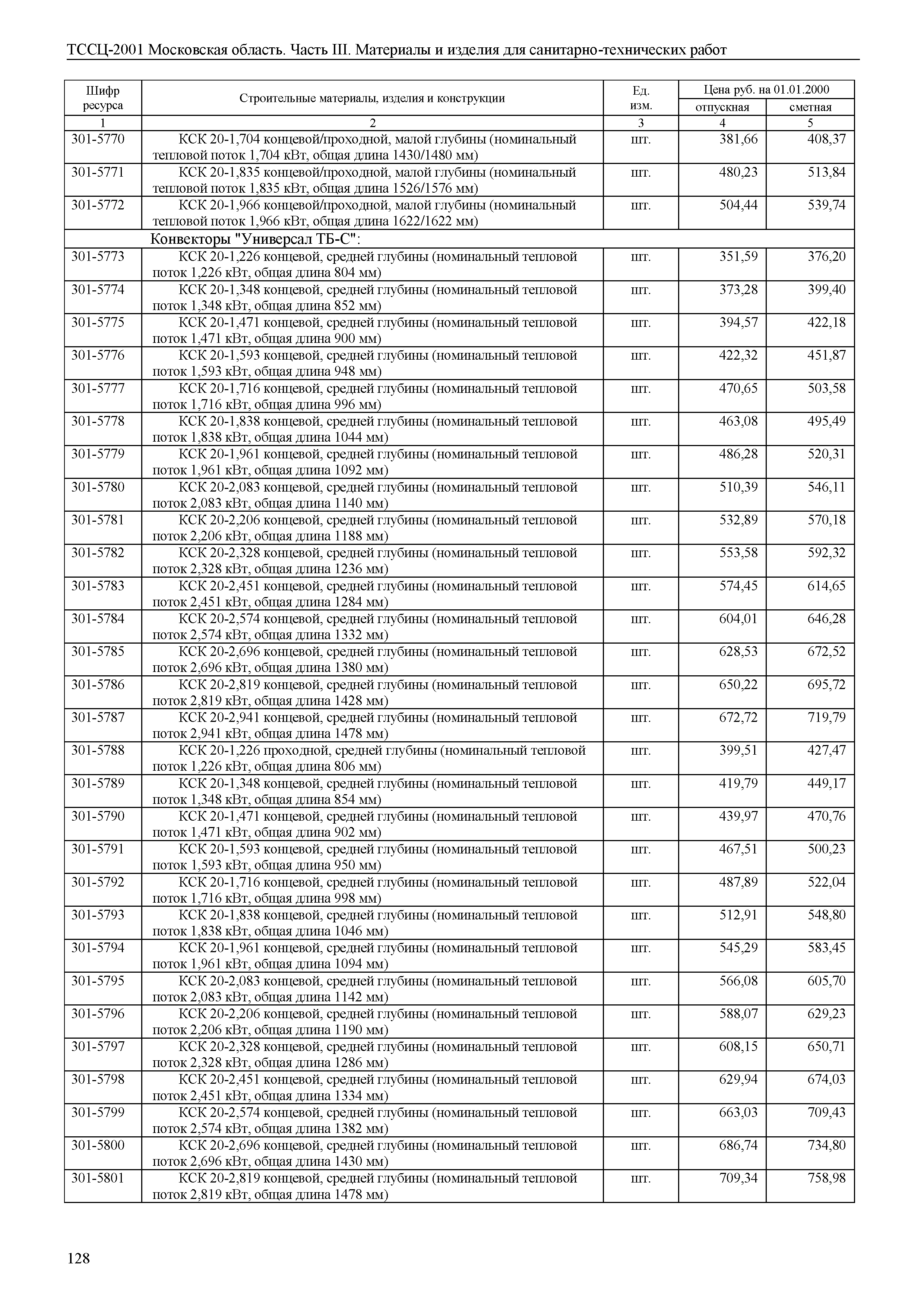 ТССЦ 01-2001 Московская область