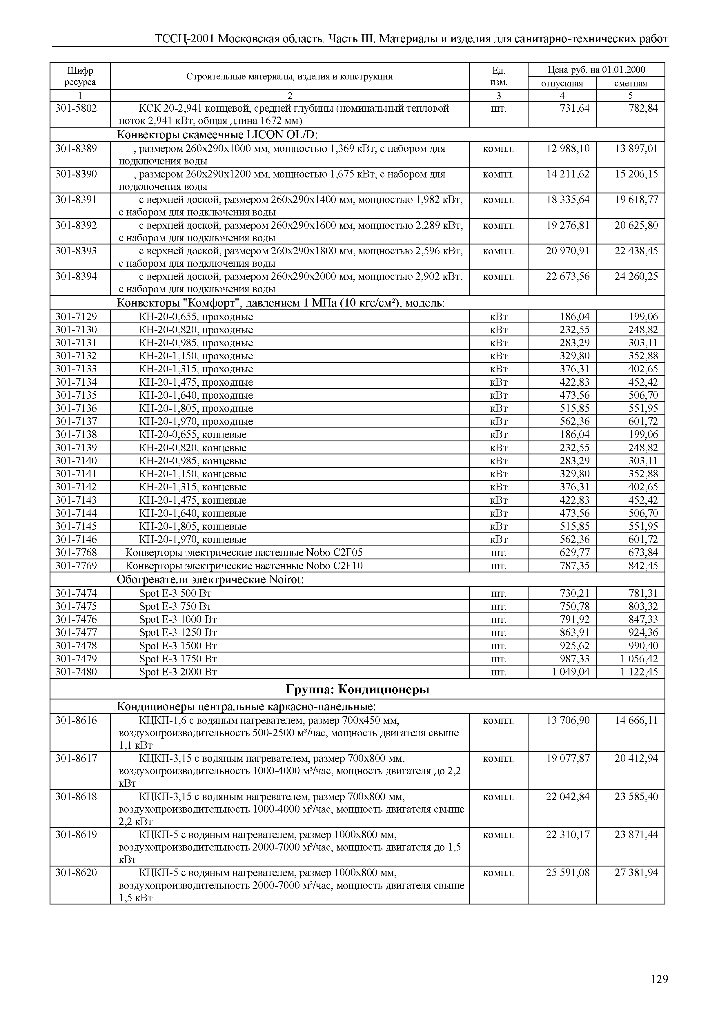 ТССЦ 01-2001 Московская область