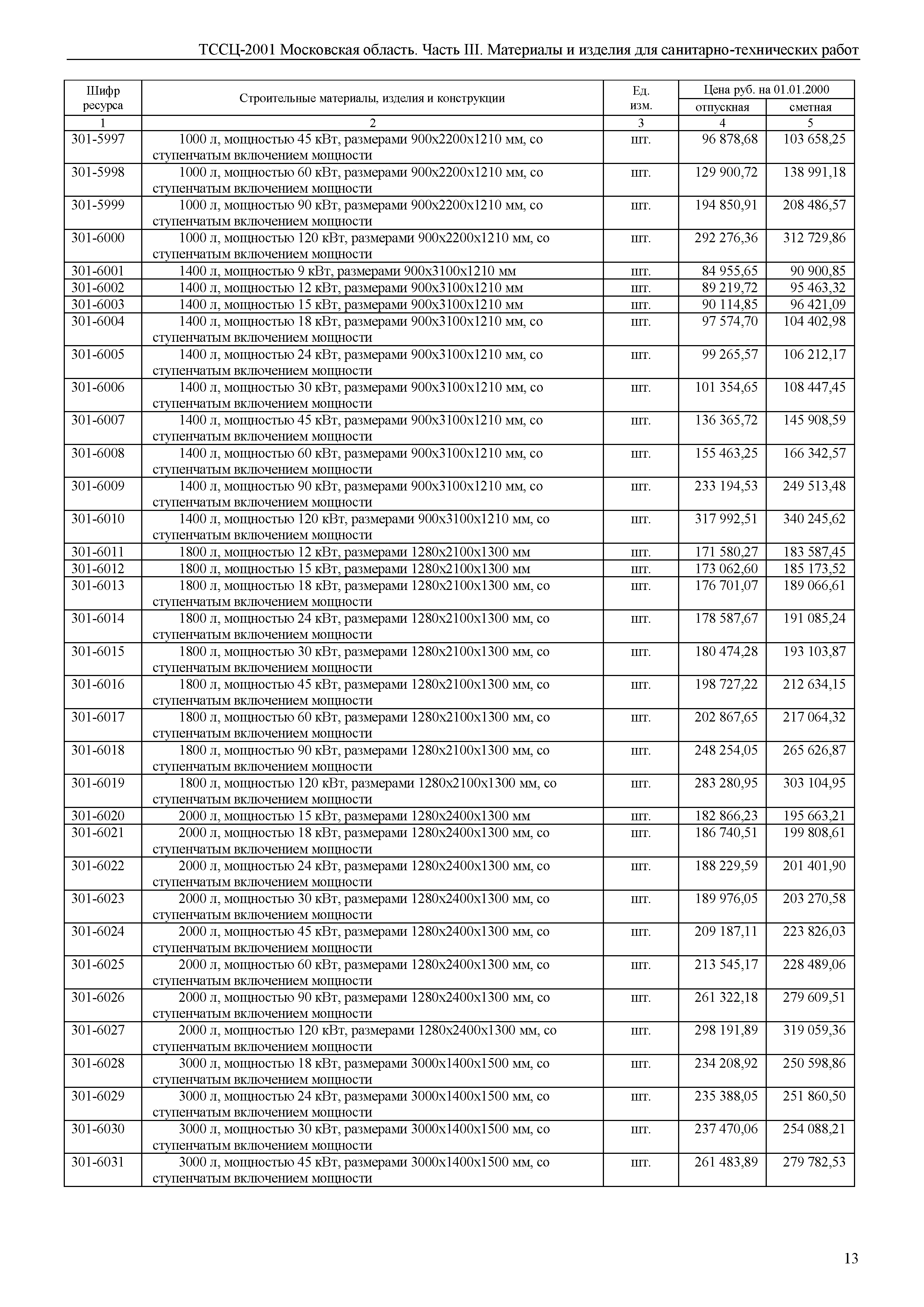 ТССЦ 01-2001 Московская область