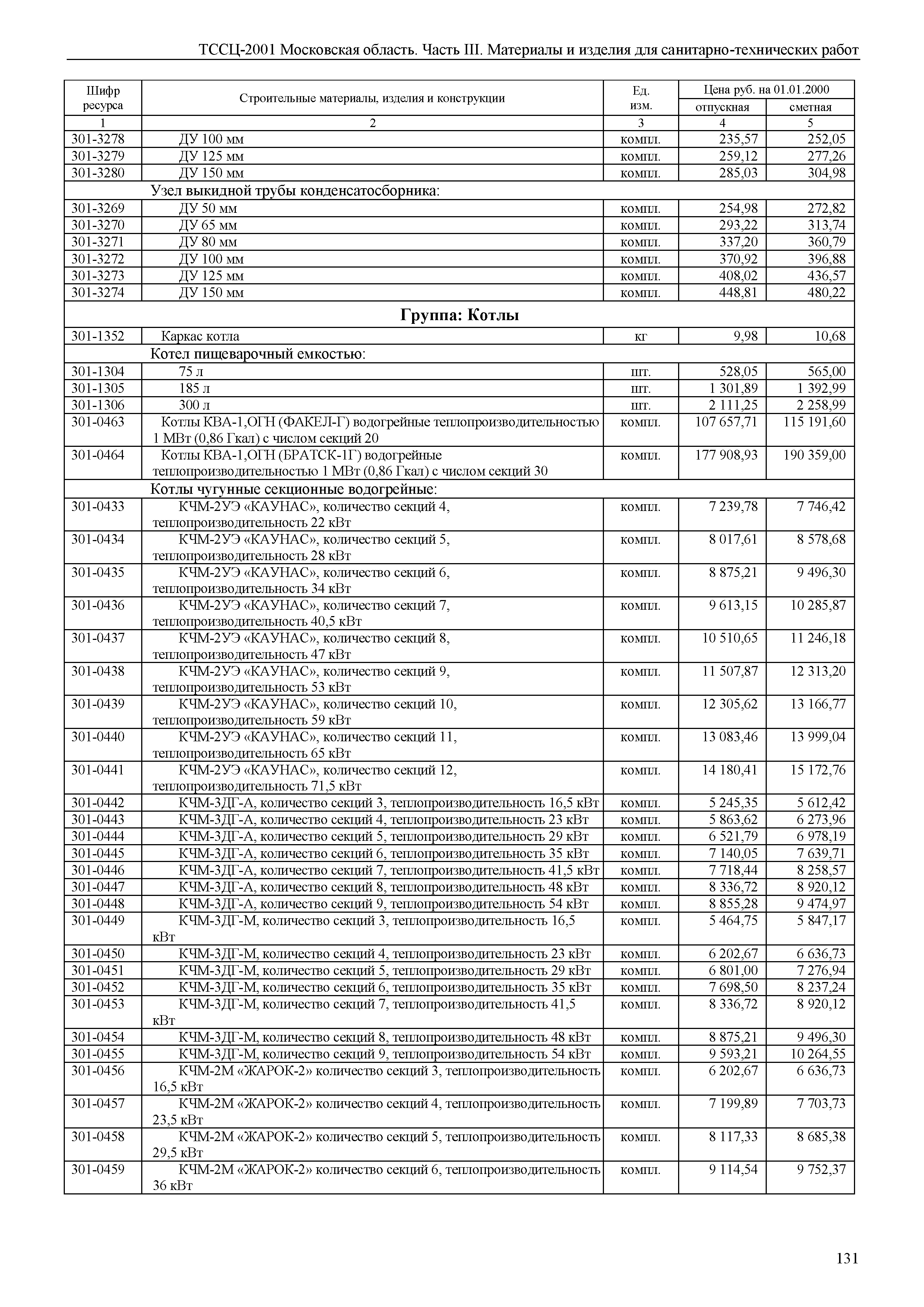 ТССЦ 01-2001 Московская область