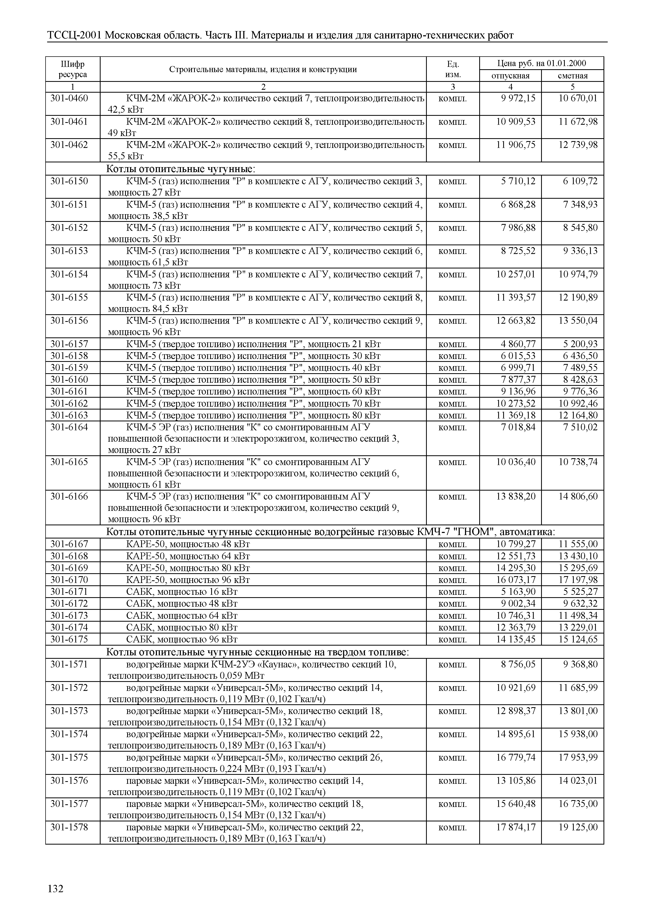 ТССЦ 01-2001 Московская область