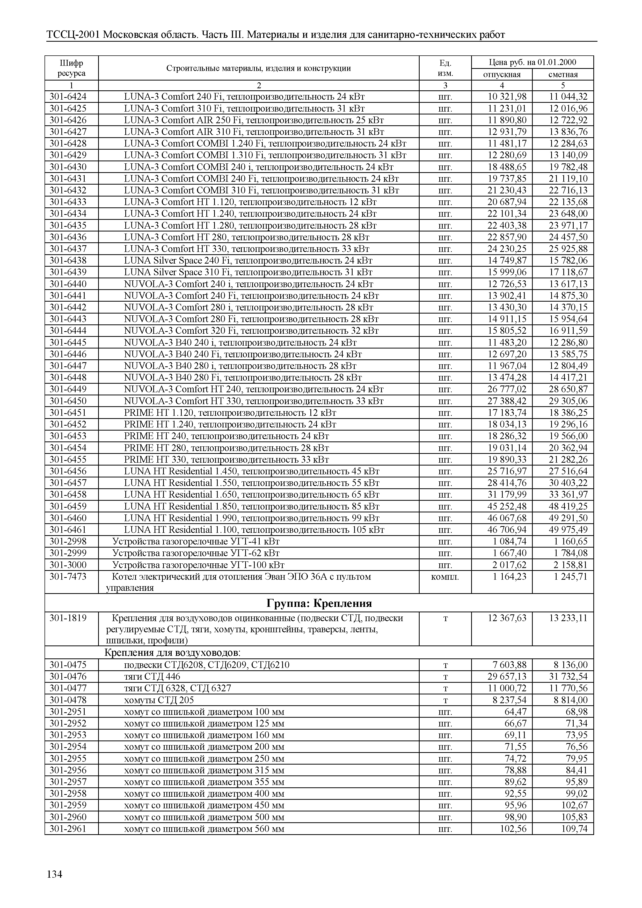 ТССЦ 01-2001 Московская область