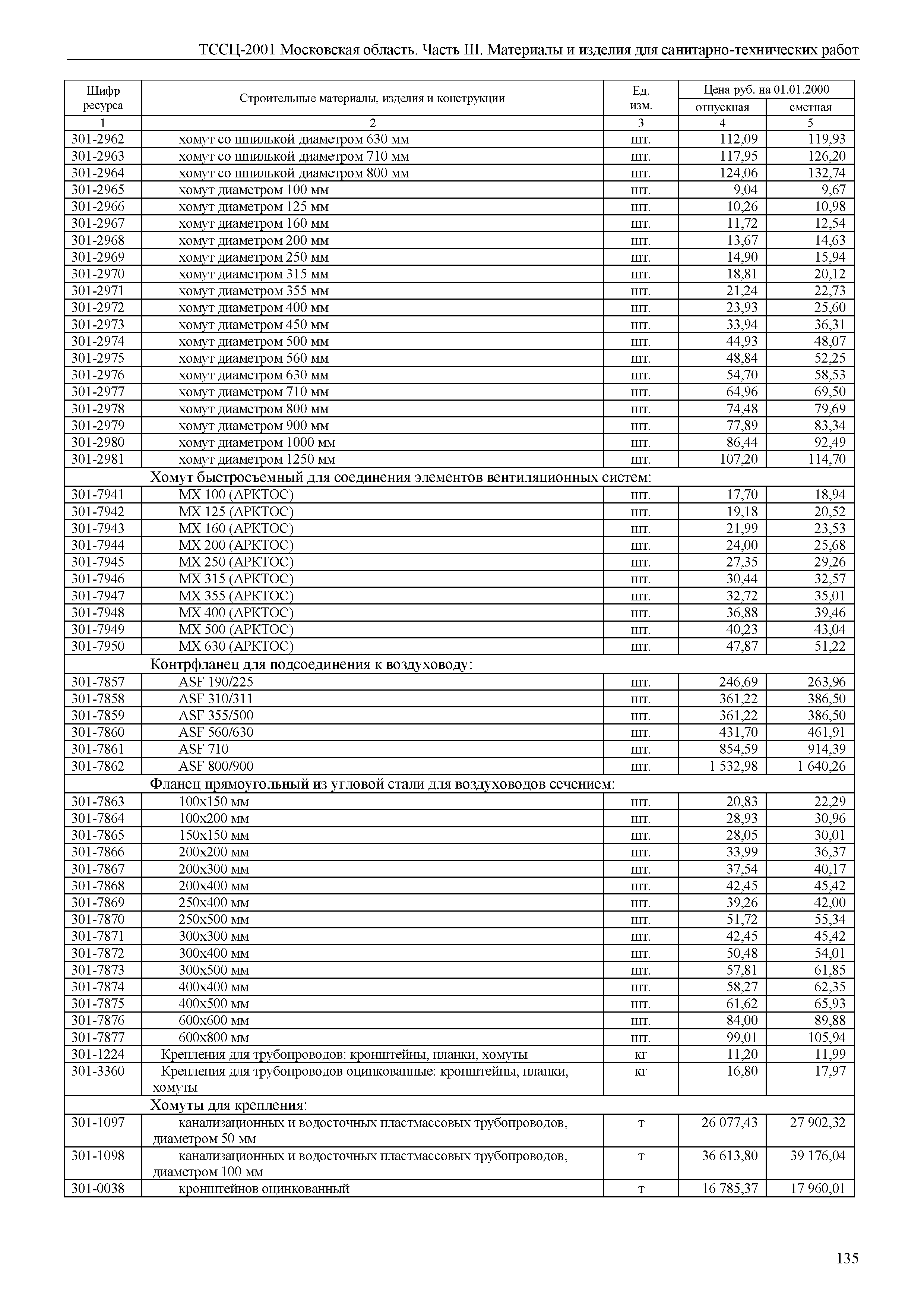 ТССЦ 01-2001 Московская область