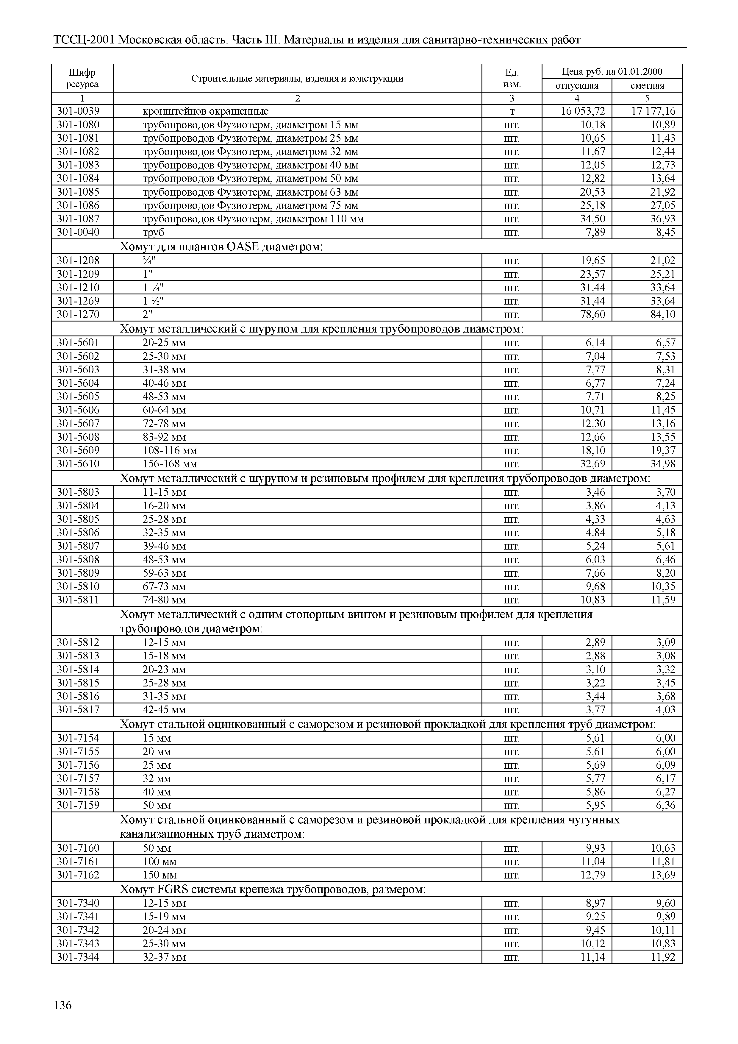 ТССЦ 01-2001 Московская область