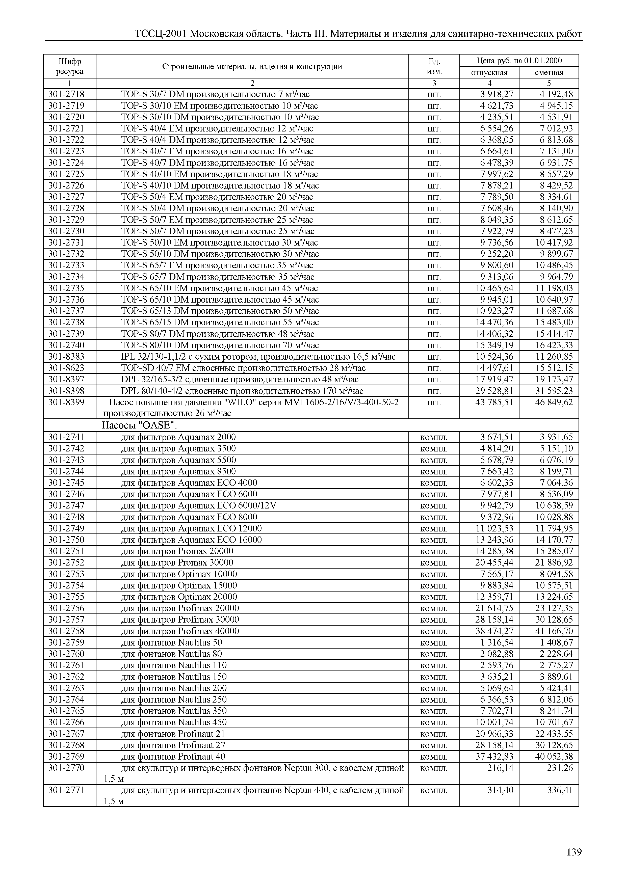 ТССЦ 01-2001 Московская область