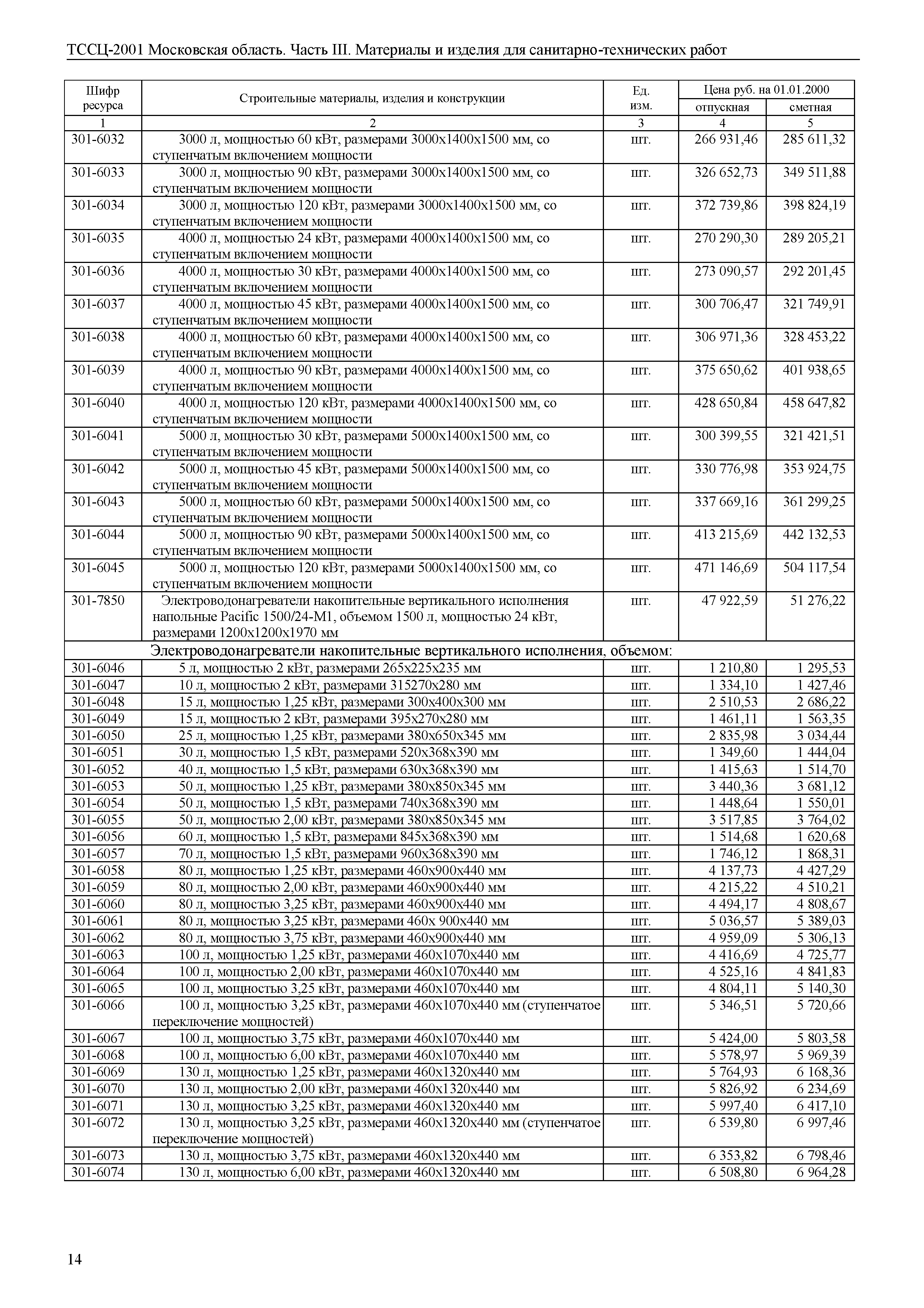 ТССЦ 01-2001 Московская область